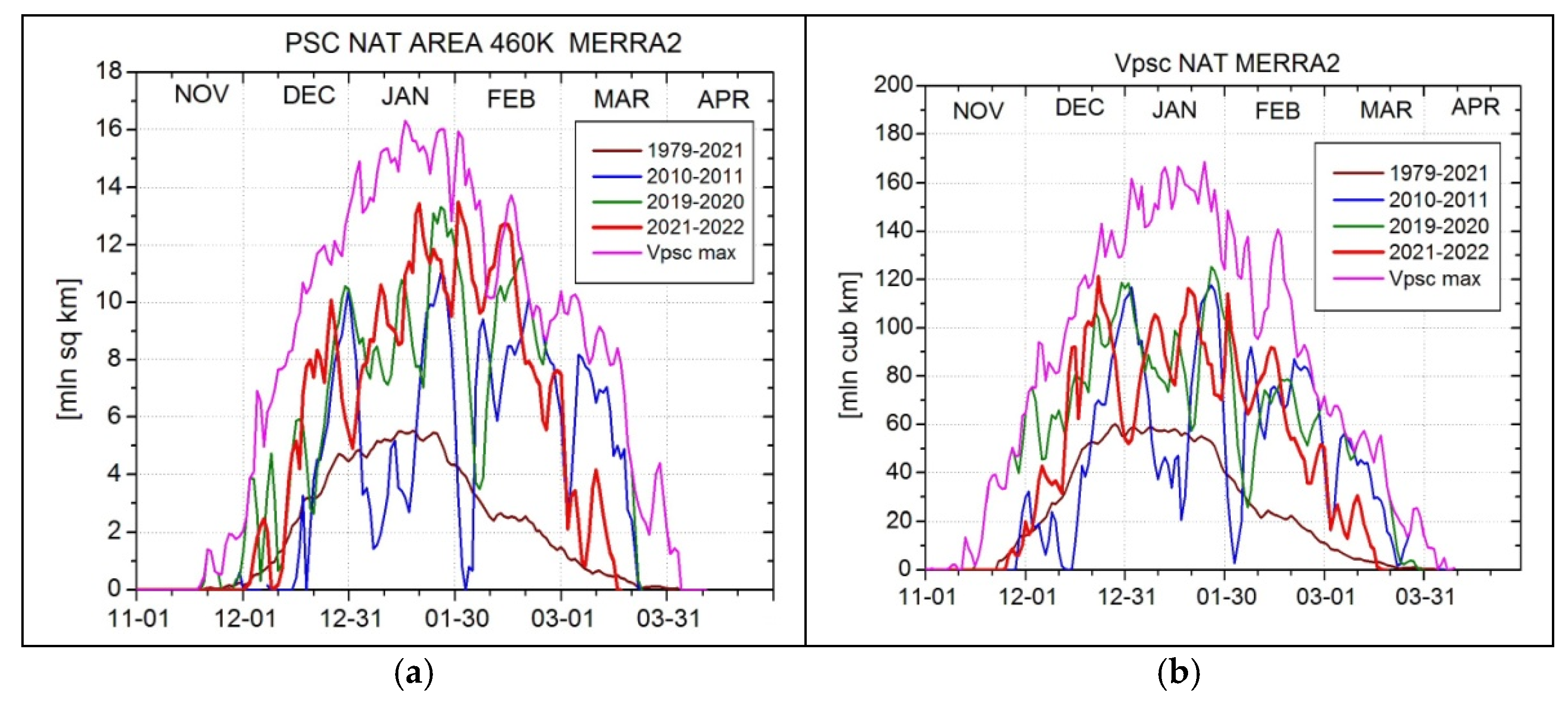 Atmosphere 13 01550 g007 Atmosphere 13 01550 g007
