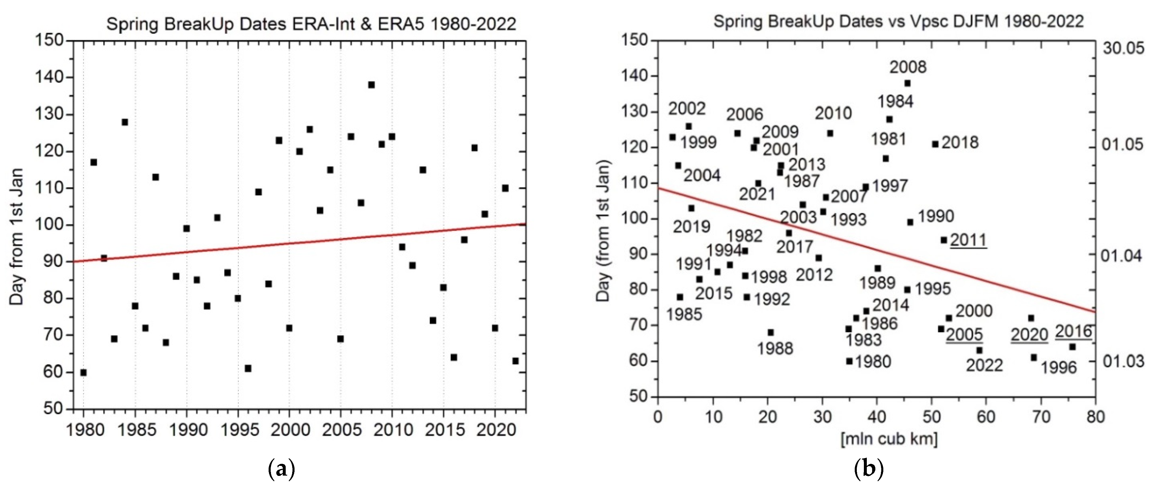 Atmosphere 13 01550 g008 Atmosphere 13 01550 g008