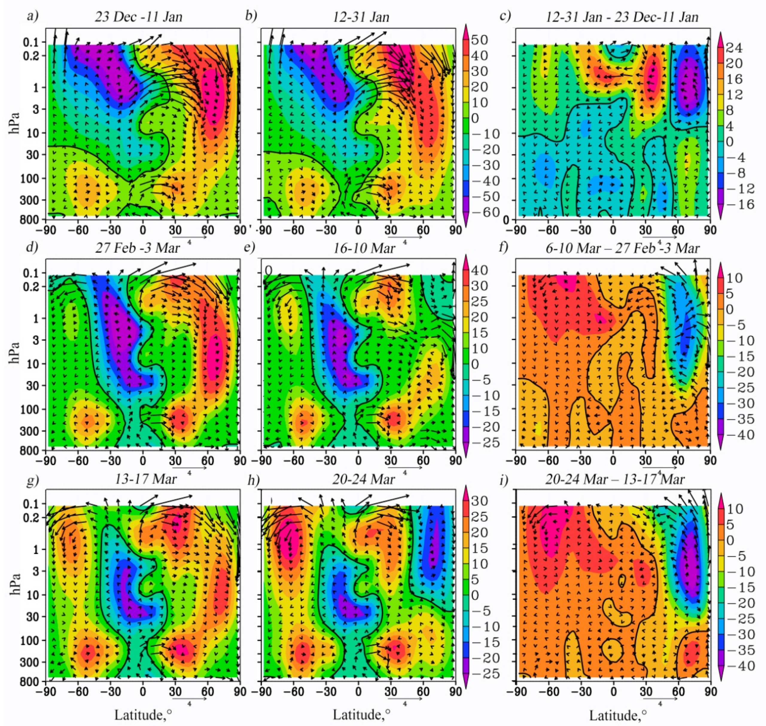 Atmosphere 13 01550 g009 Atmosphere 13 01550 g009