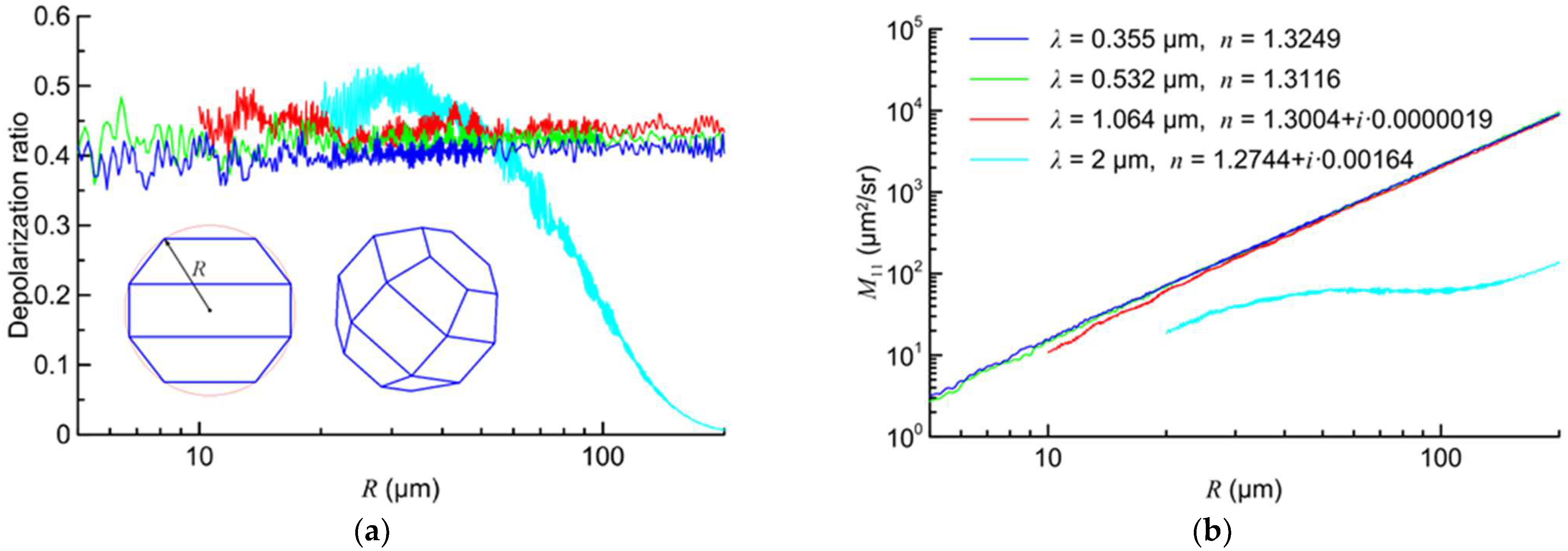 Atmosphere 13 01551 g001 Atmosphere 13 01551 g001