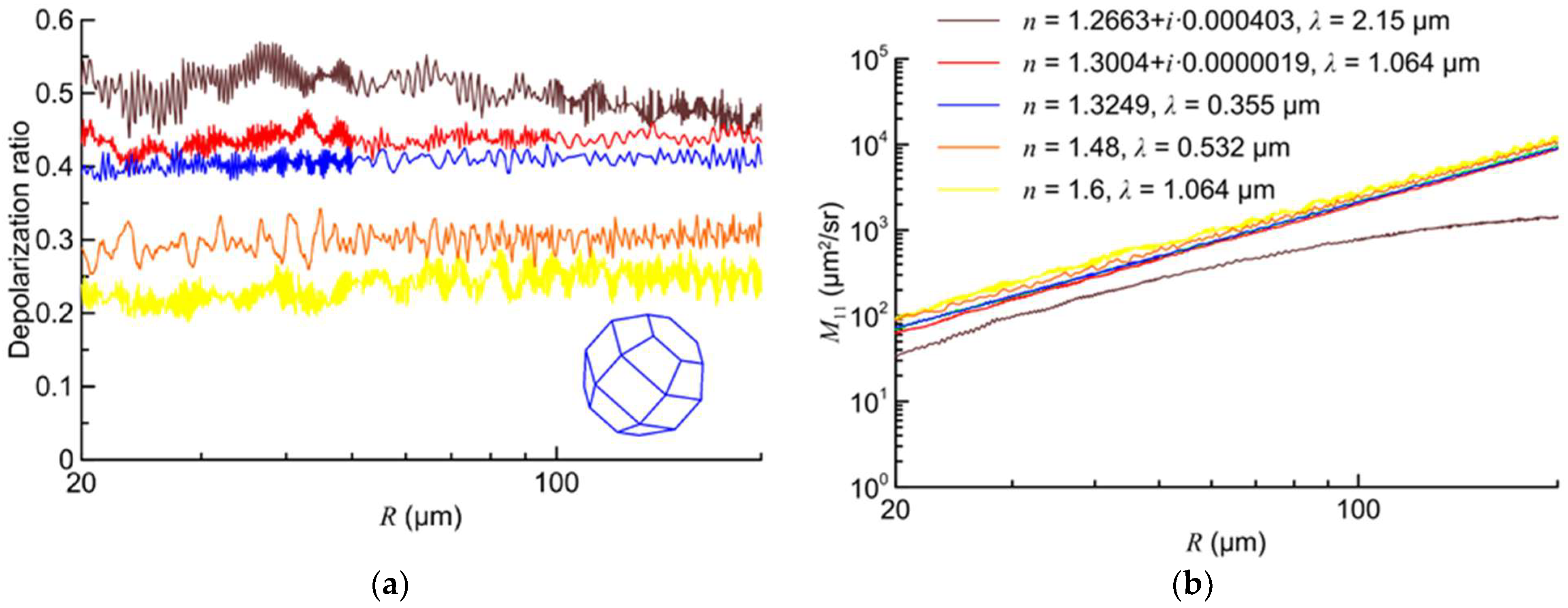 Atmosphere 13 01551 g002 Atmosphere 13 01551 g002