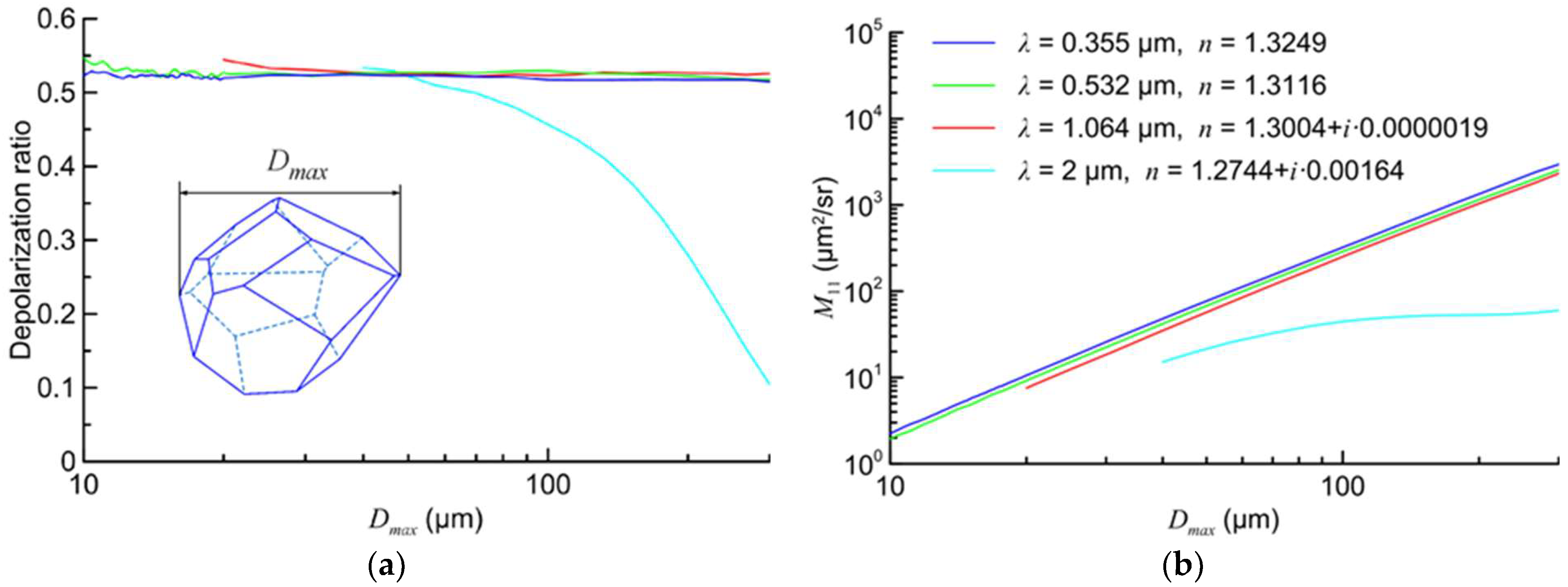 Atmosphere 13 01551 g003 Atmosphere 13 01551 g003