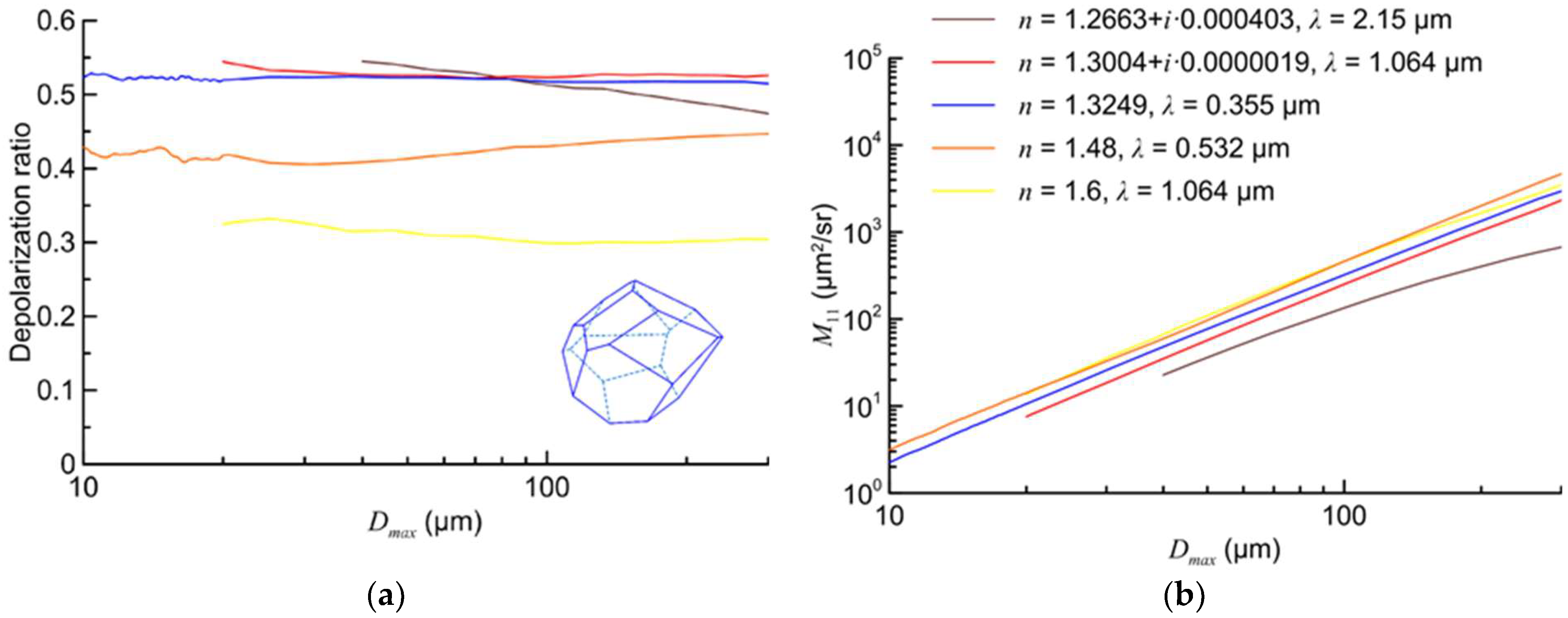 Atmosphere 13 01551 g004 Atmosphere 13 01551 g004