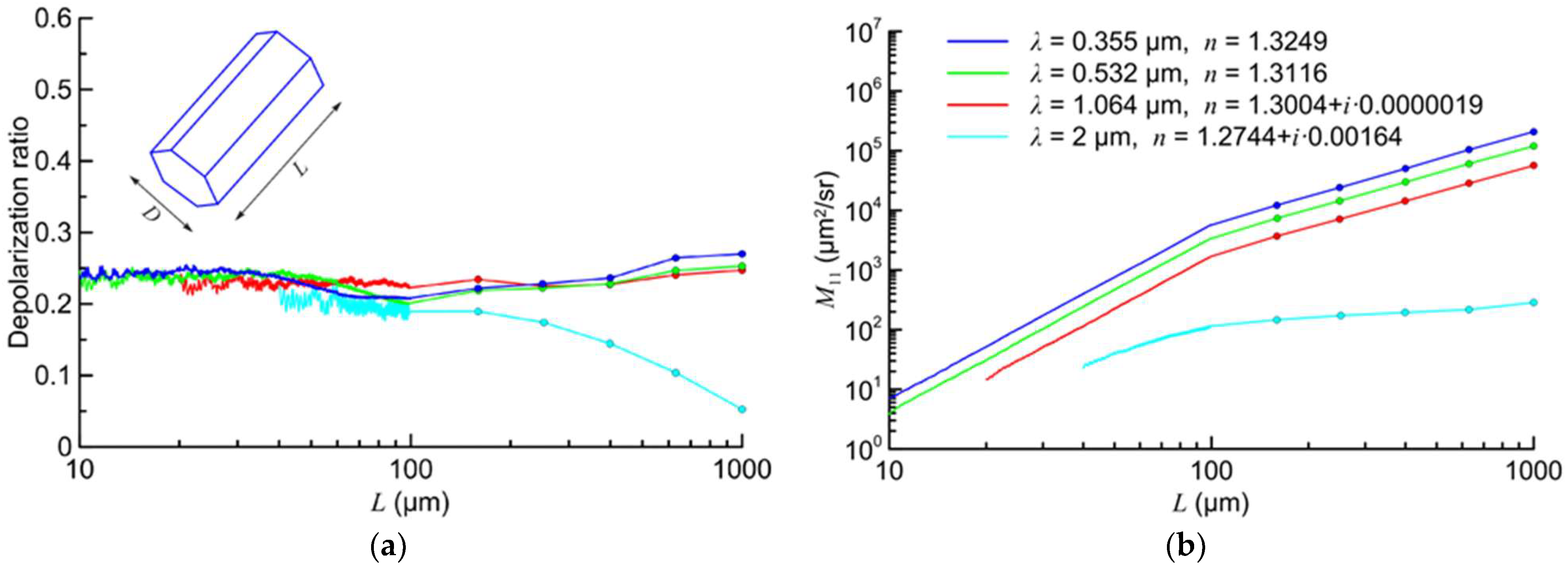 Atmosphere 13 01551 g005 Atmosphere 13 01551 g005