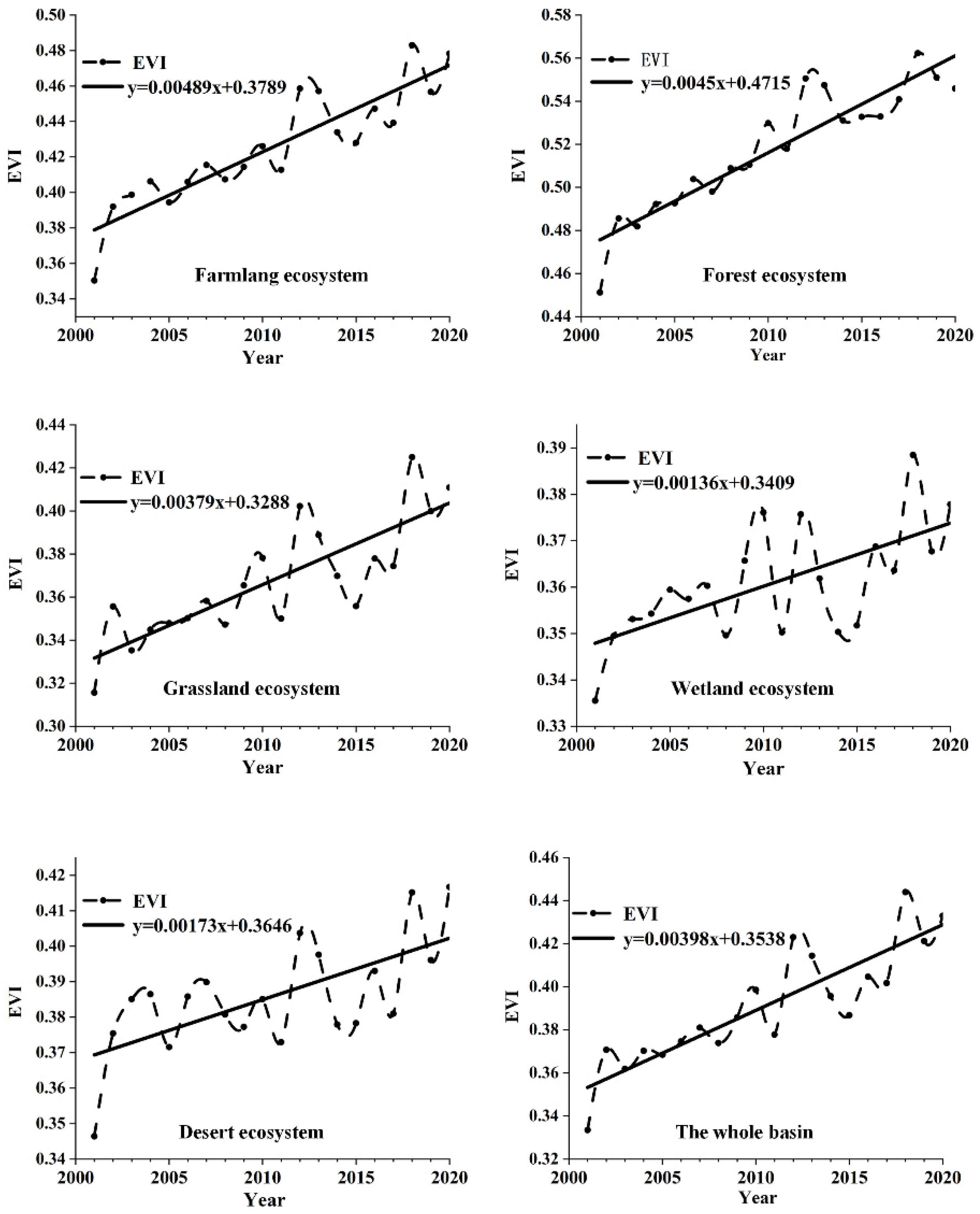 Atmosphere 13 01555 g004