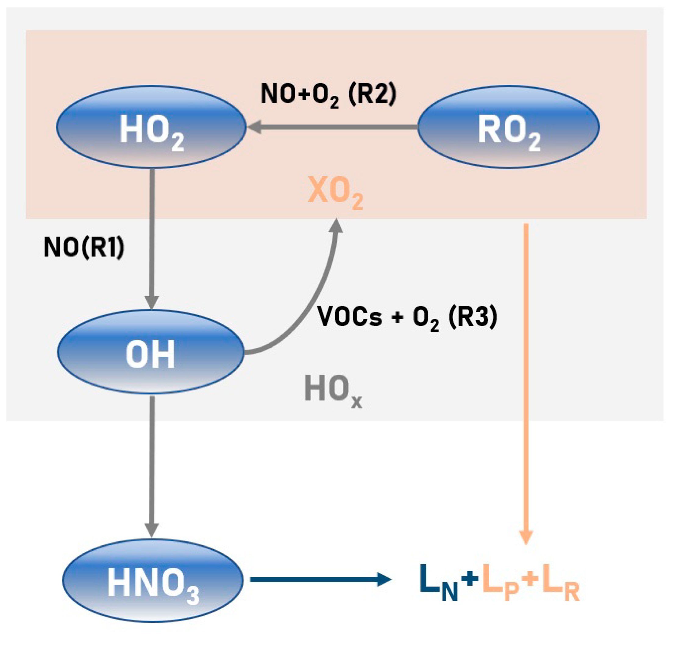 Atmosphere 13 01558 g001 Atmosphere 13 01558 g001