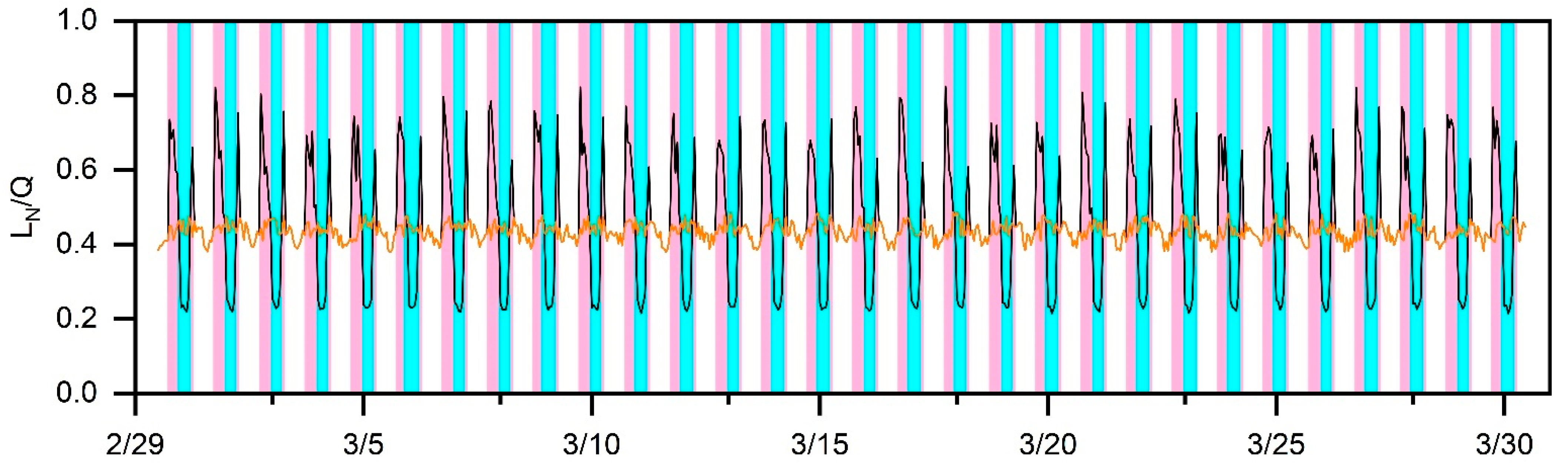 Atmosphere 13 01558 g002 Atmosphere 13 01558 g002