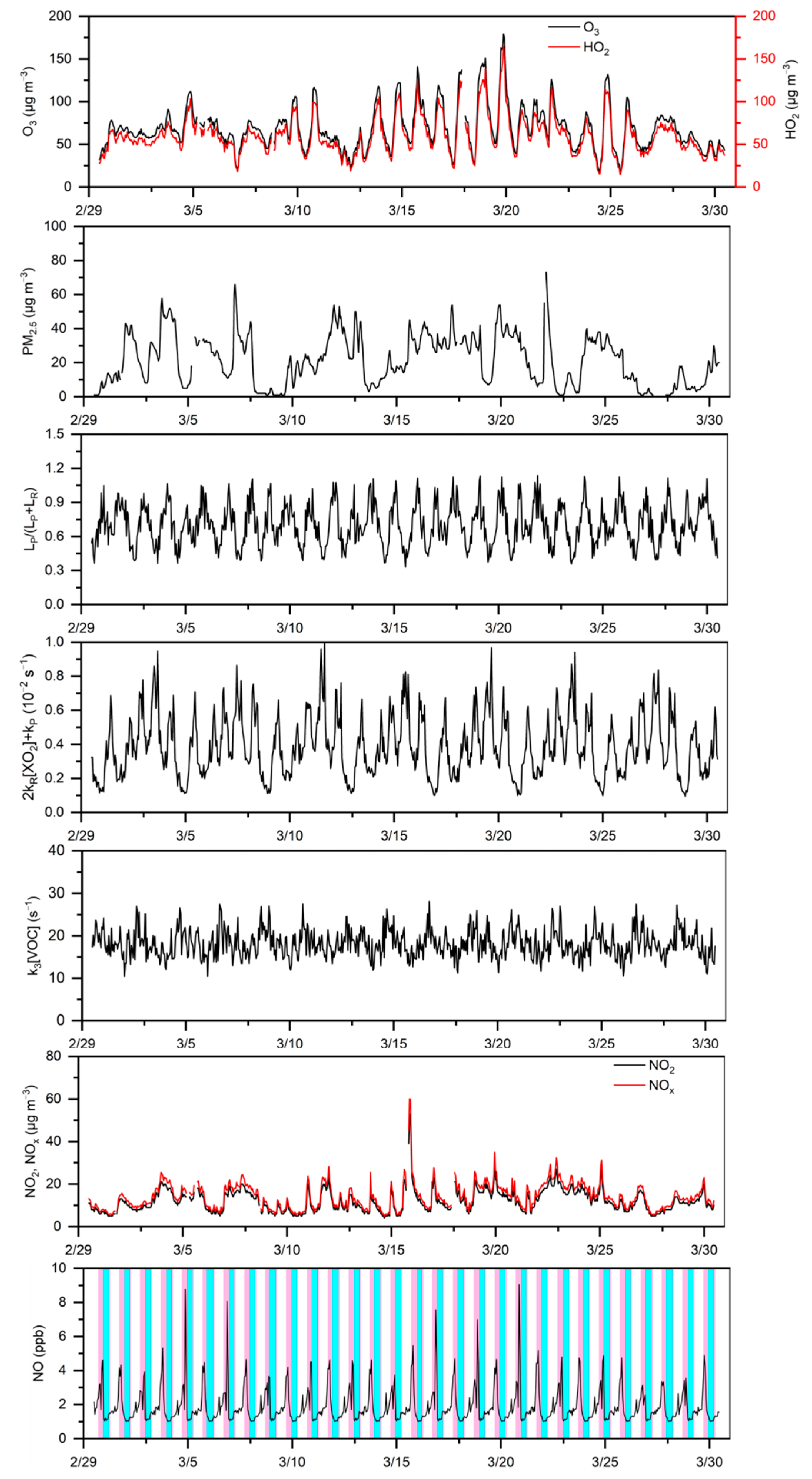 Atmosphere 13 01558 g003 Atmosphere 13 01558 g003