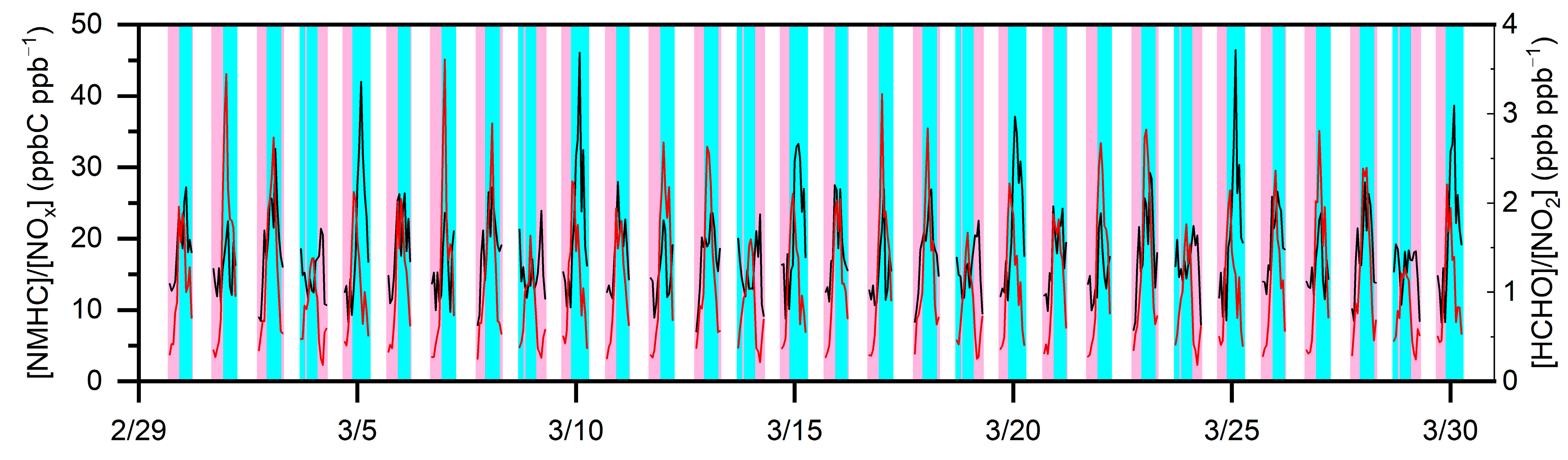 Atmosphere 13 01558 g005 Atmosphere 13 01558 g005