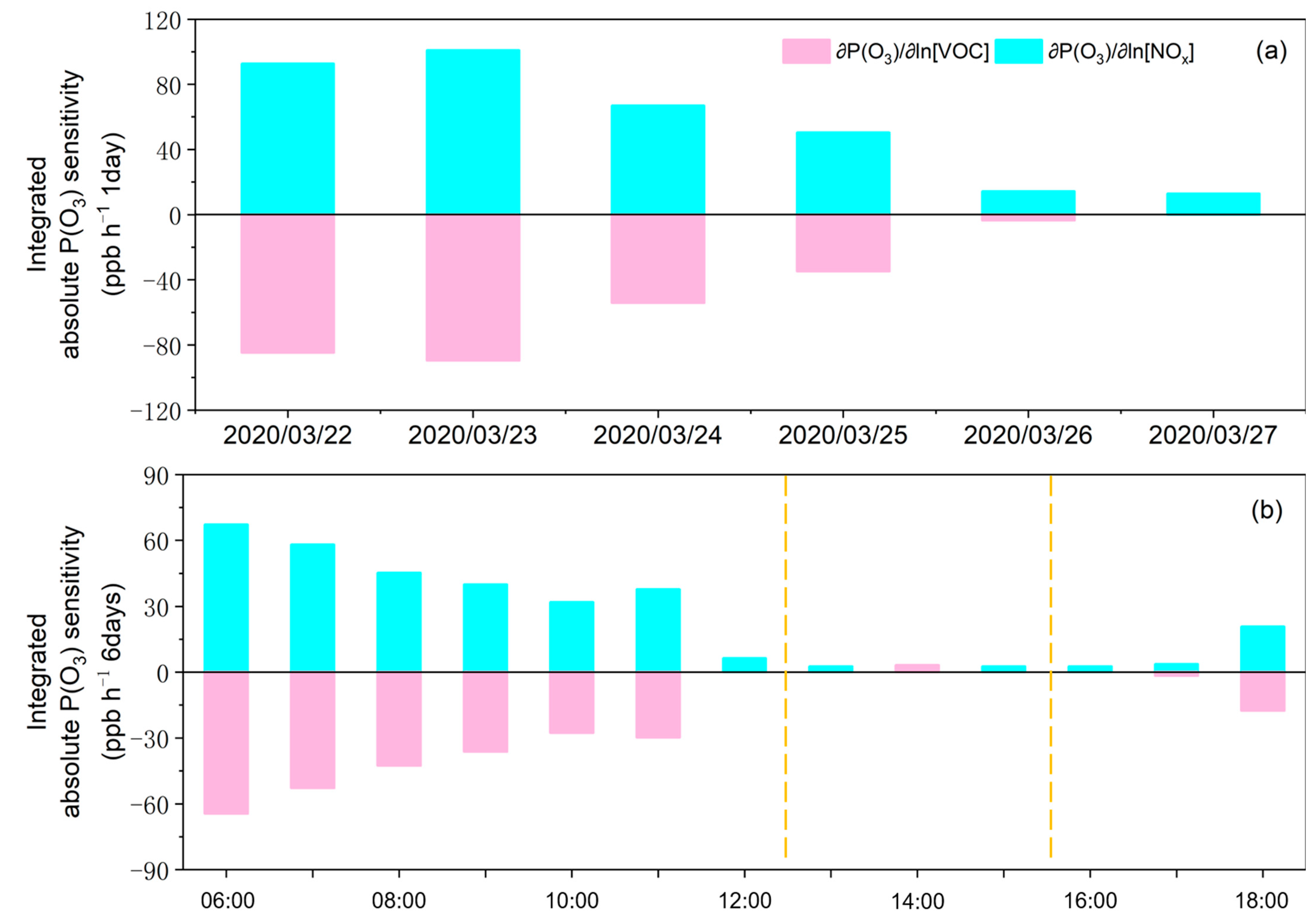 Atmosphere 13 01558 g006 Atmosphere 13 01558 g006