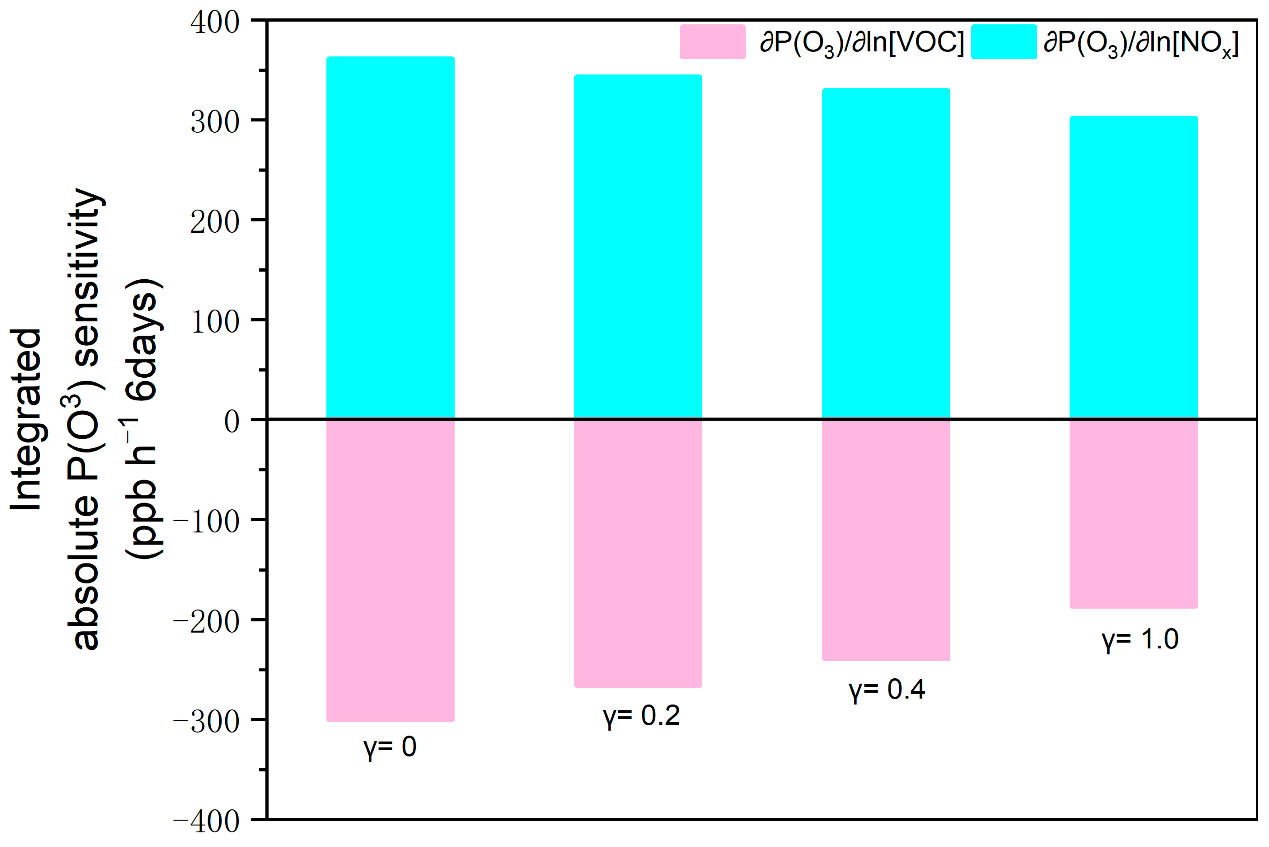 Atmosphere 13 01558 g007 Atmosphere 13 01558 g007