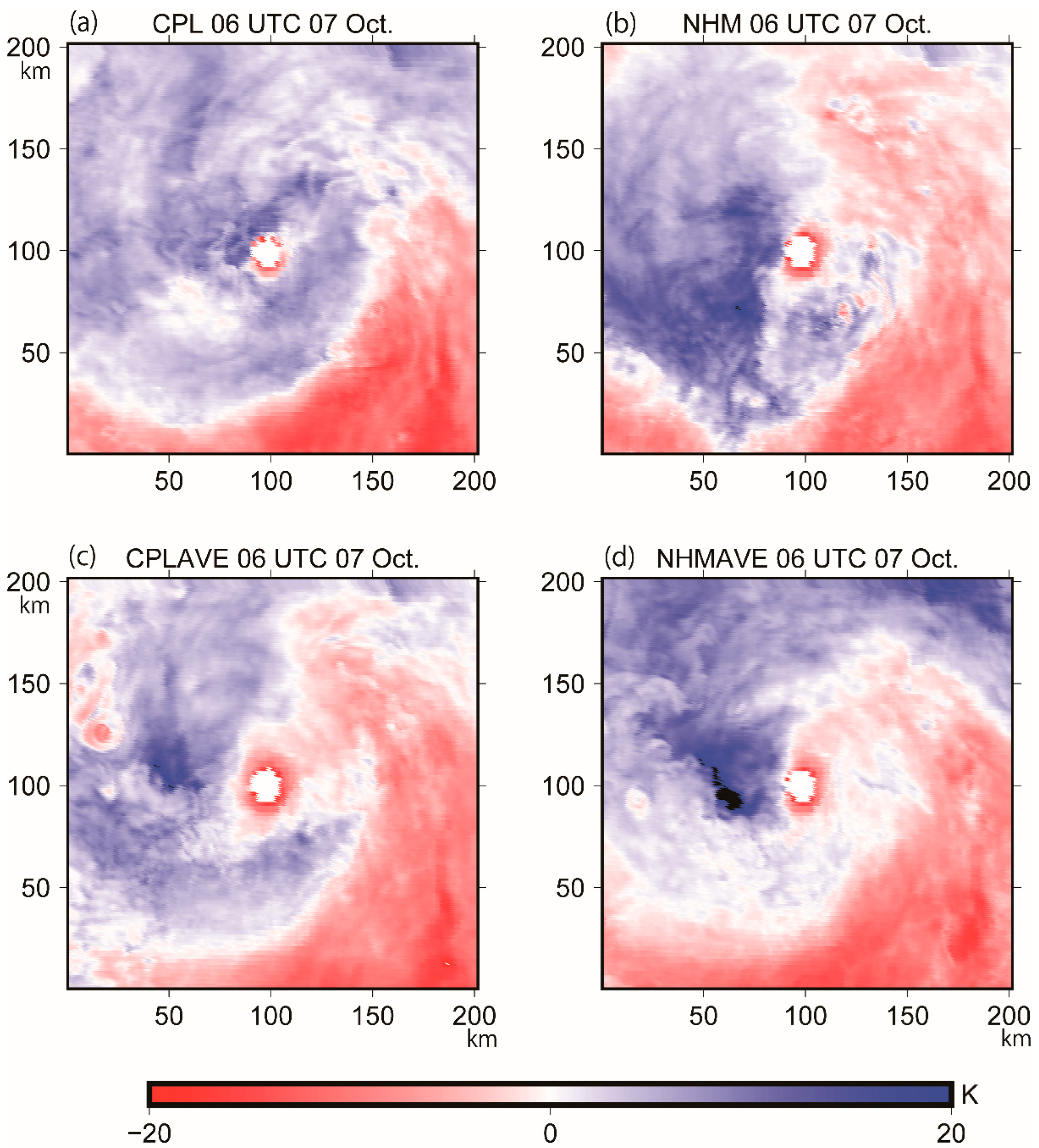 Atmosphere 13 01559 g004