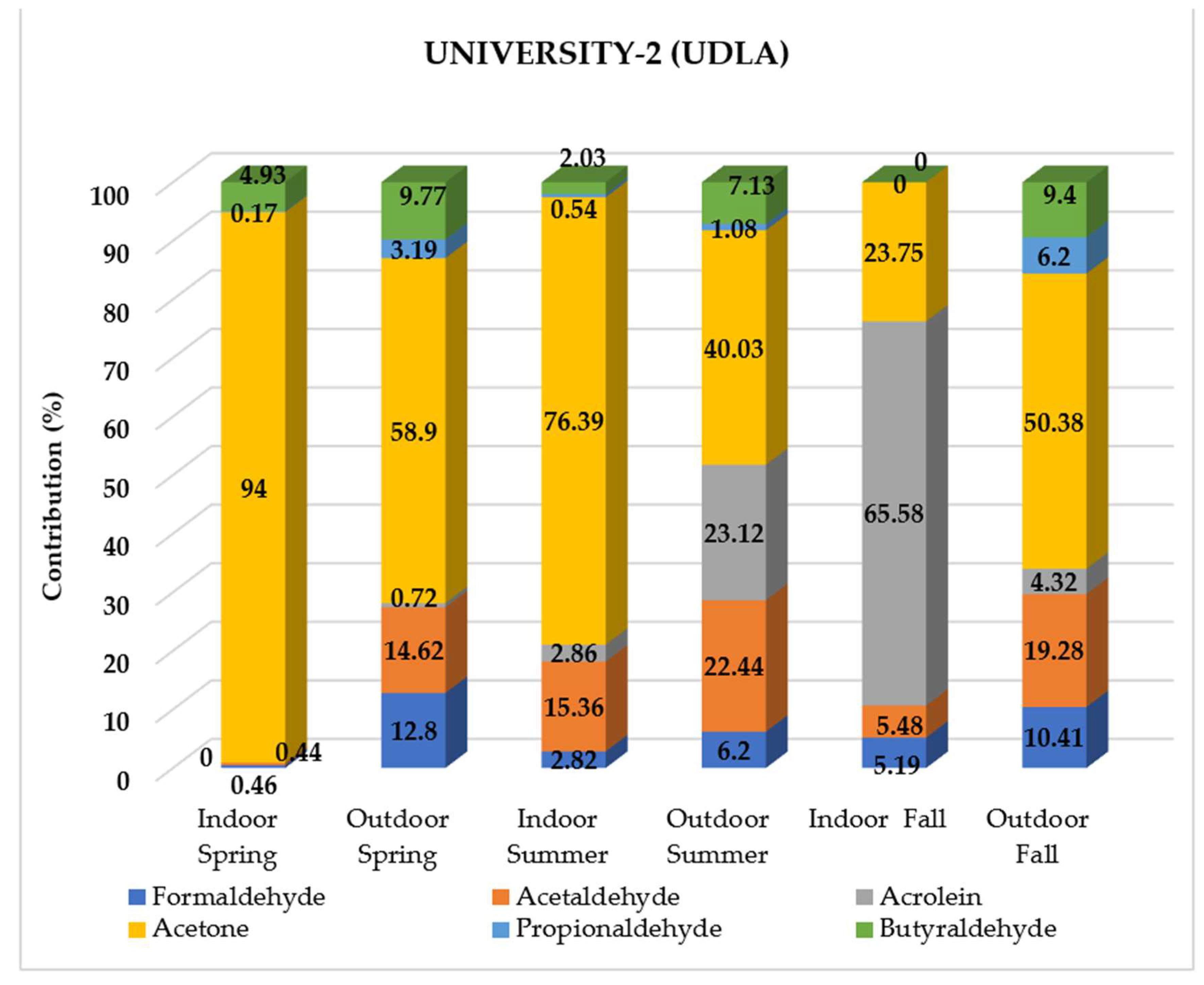 Atmosphere 13 01560 g003