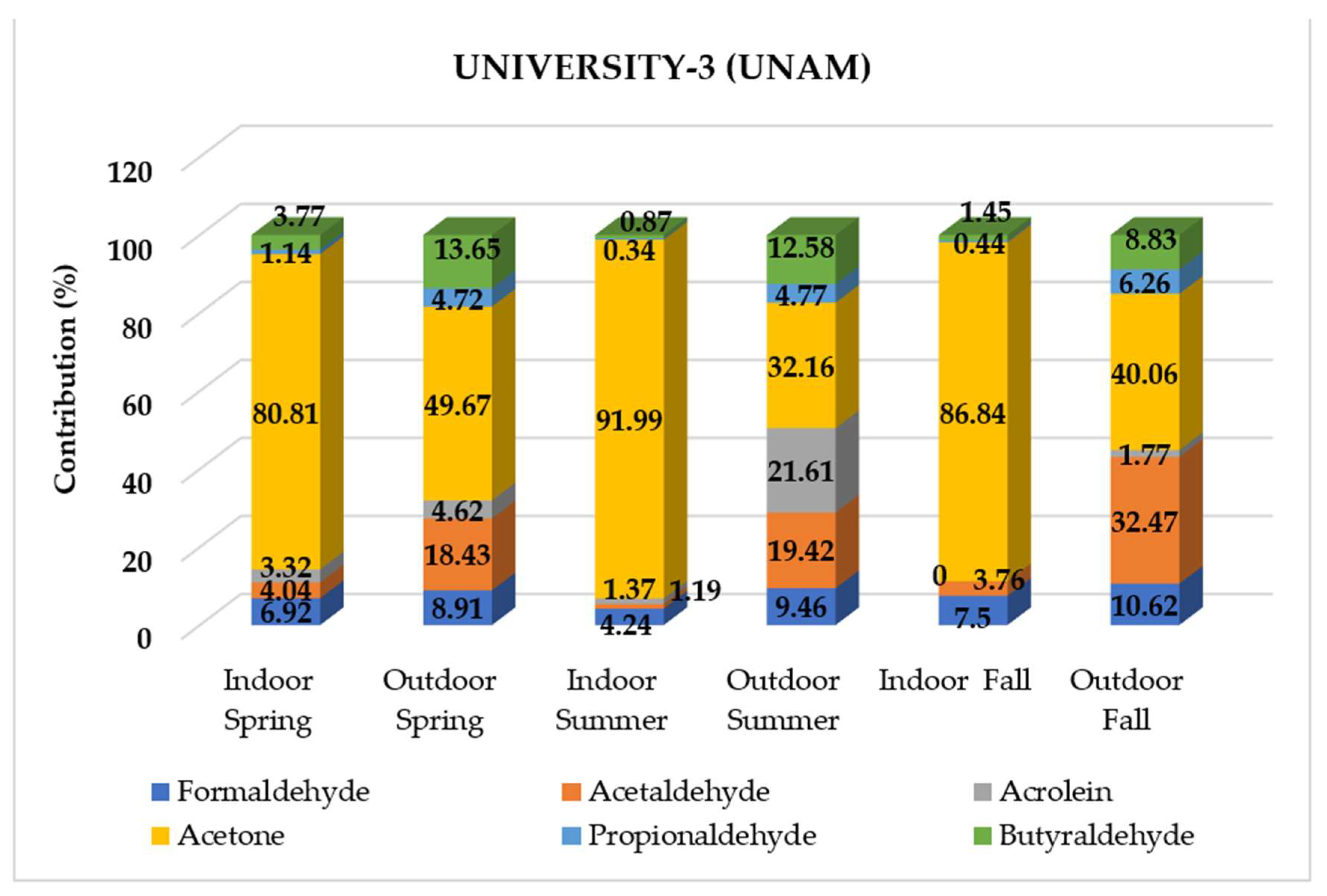 Atmosphere 13 01560 g004