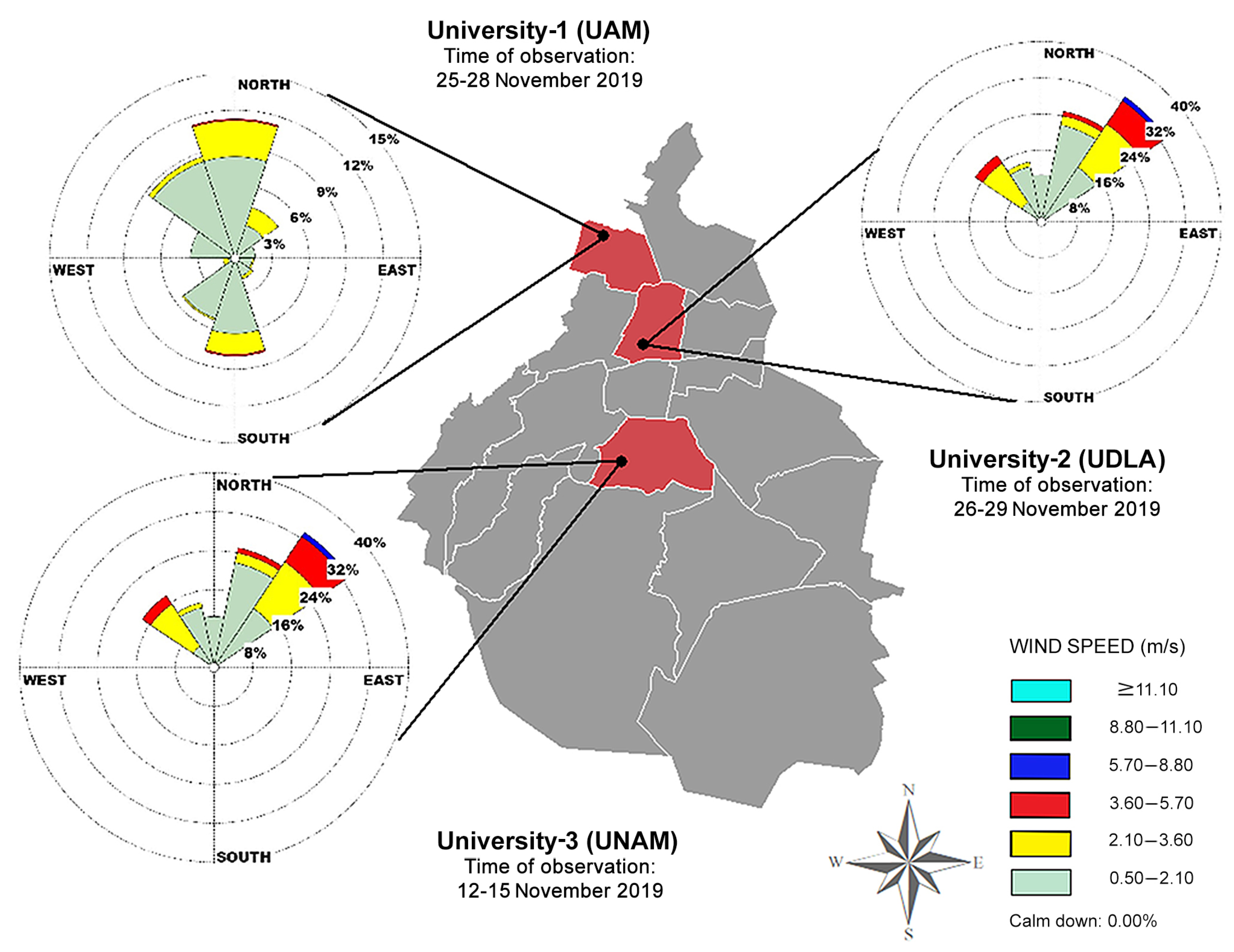 Atmosphere 13 01560 g007