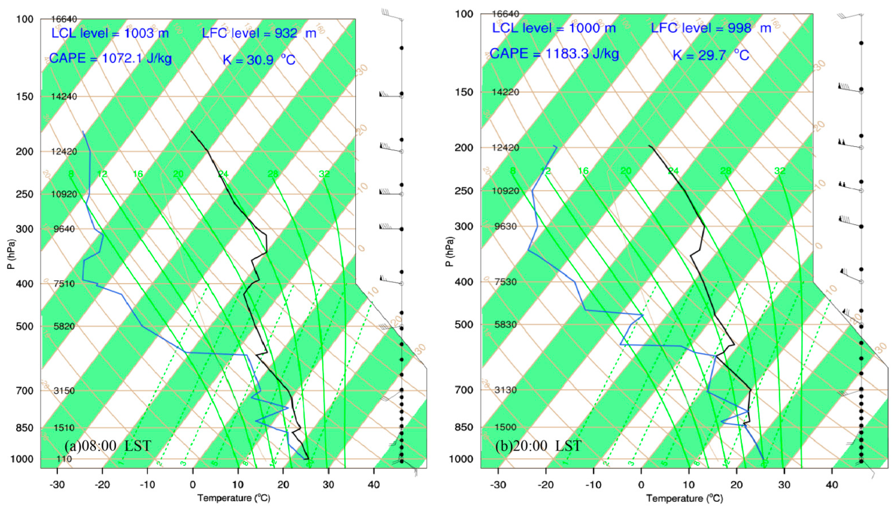 Atmosphere 13 01564 g003 Atmosphere 13 01564 g003