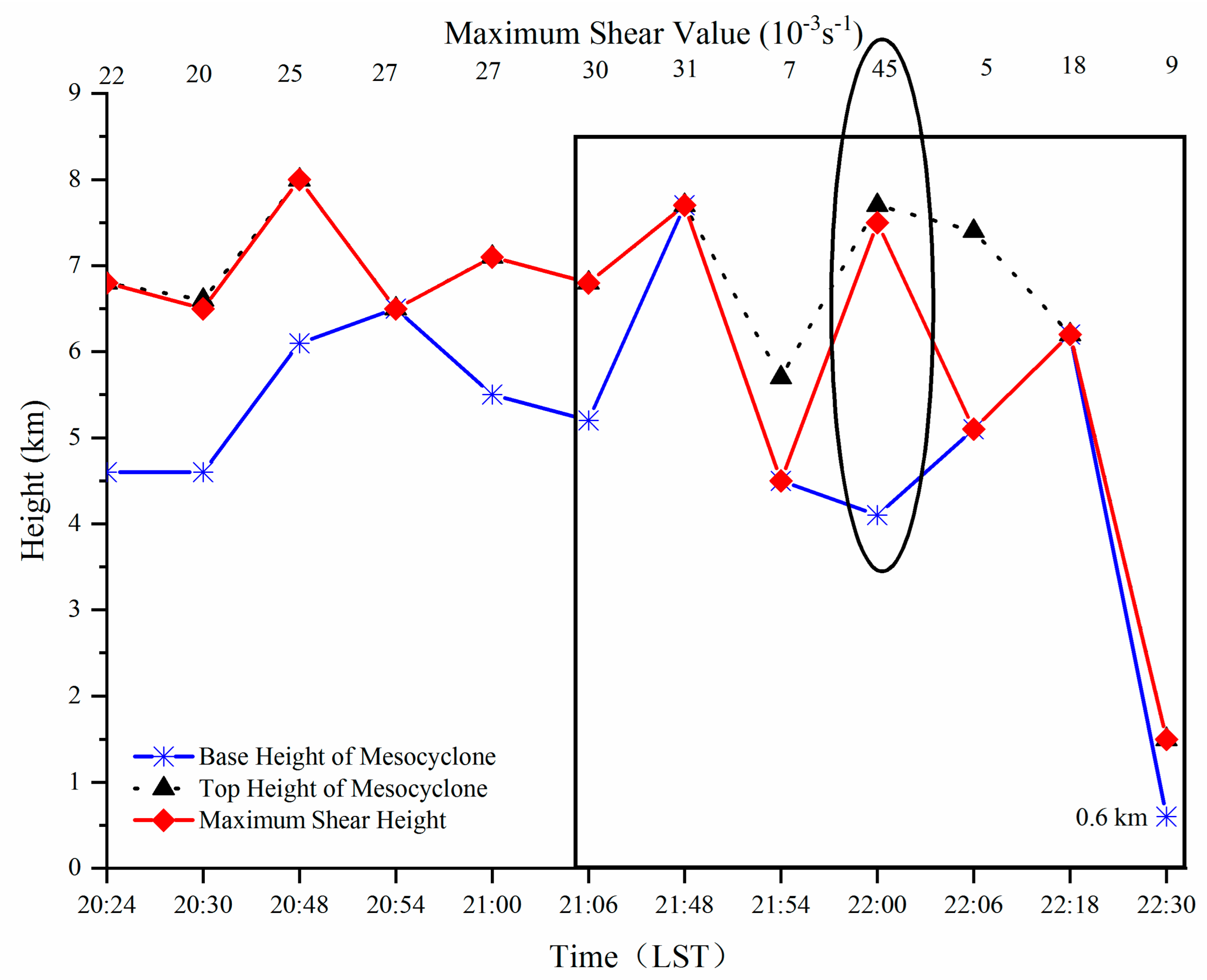 Atmosphere 13 01564 g006 Atmosphere 13 01564 g006