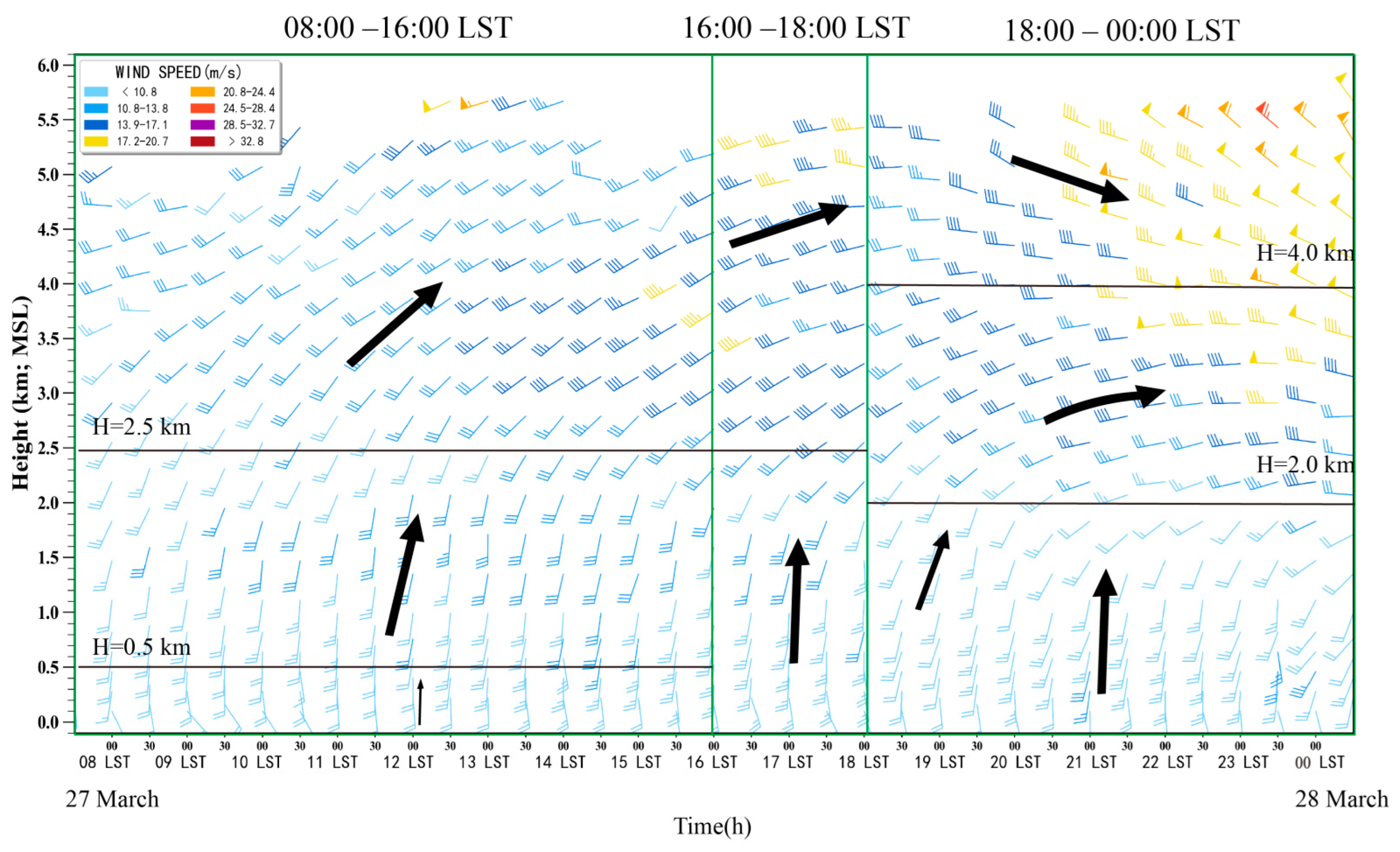 Atmosphere 13 01564 g007 Atmosphere 13 01564 g007