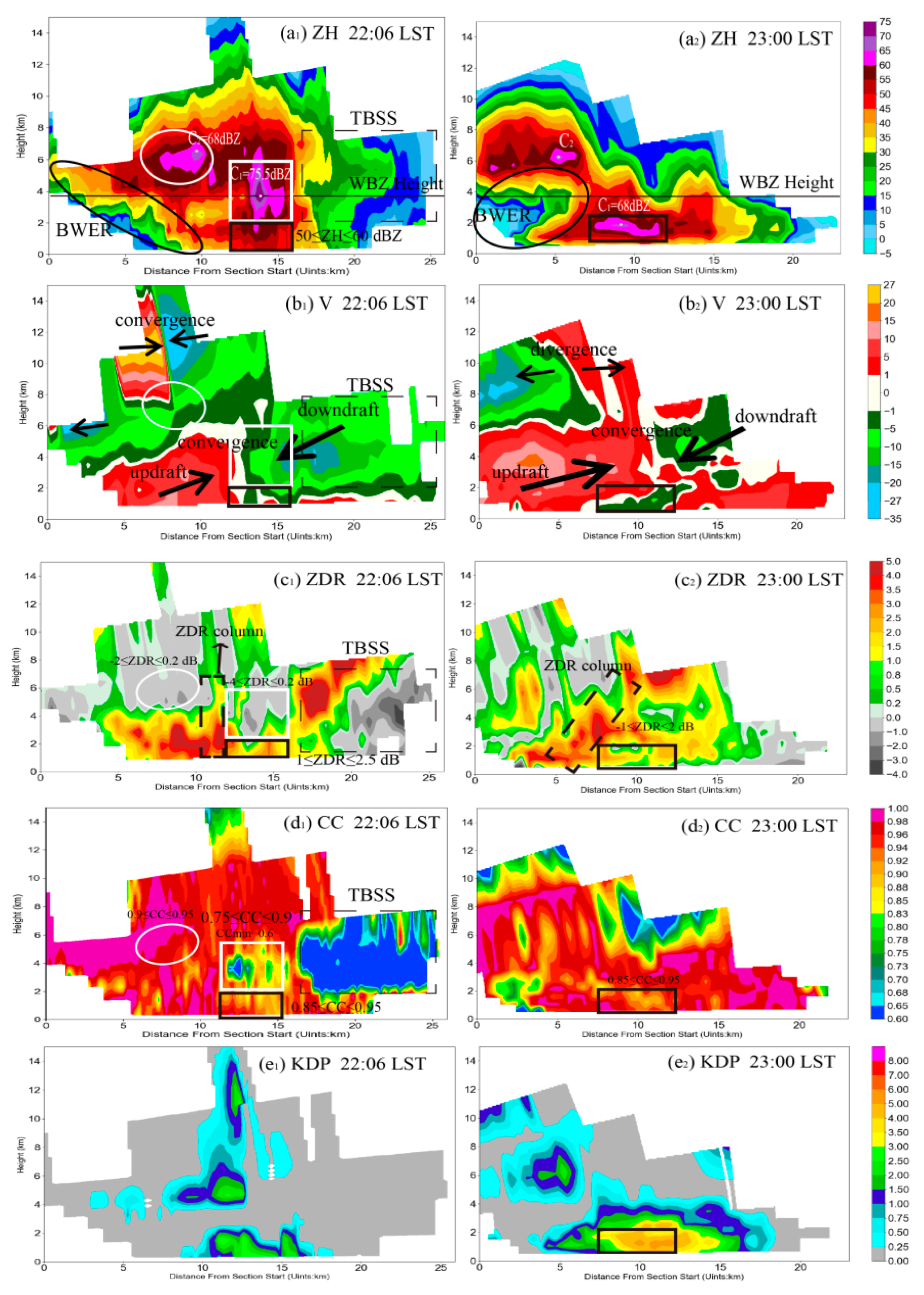 Atmosphere 13 01564 g008 Atmosphere 13 01564 g008