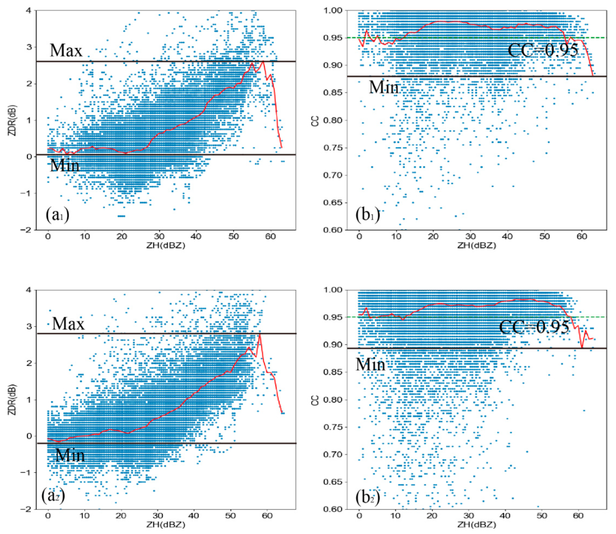 Atmosphere 13 01564 g009 Atmosphere 13 01564 g009
