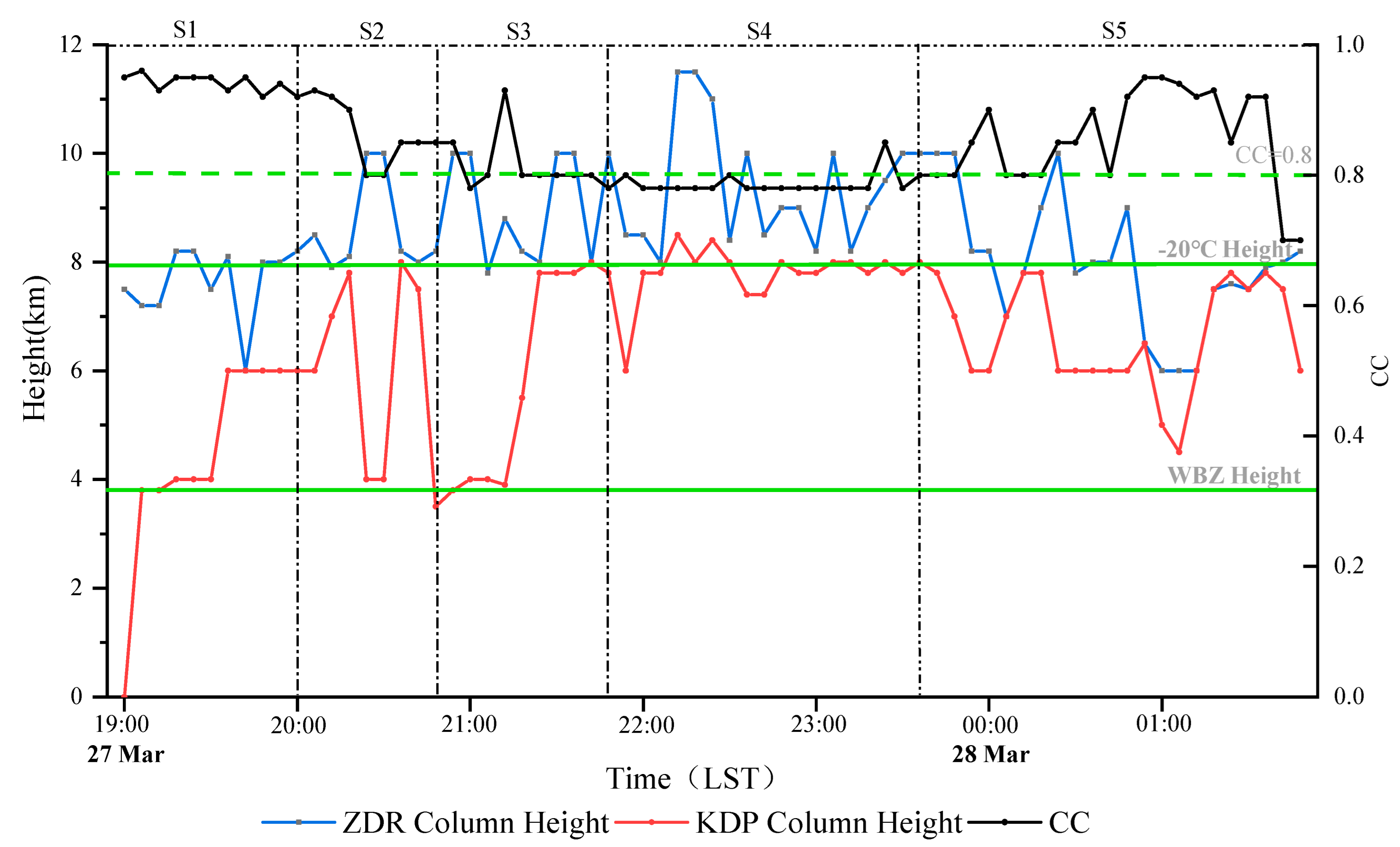 Atmosphere 13 01564 g010 Atmosphere 13 01564 g010