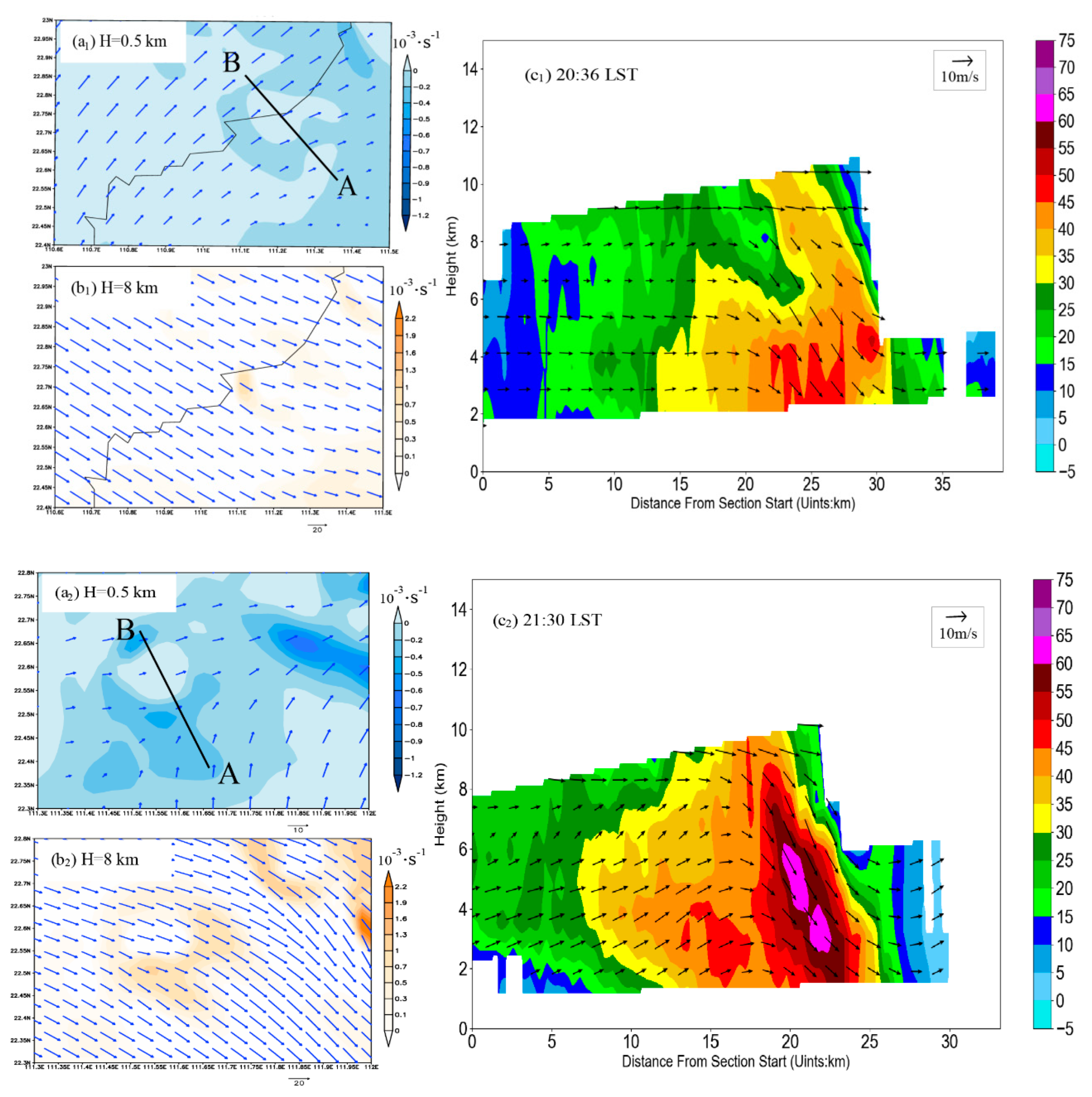 Atmosphere 13 01564 g011a Atmosphere 13 01564 g011a