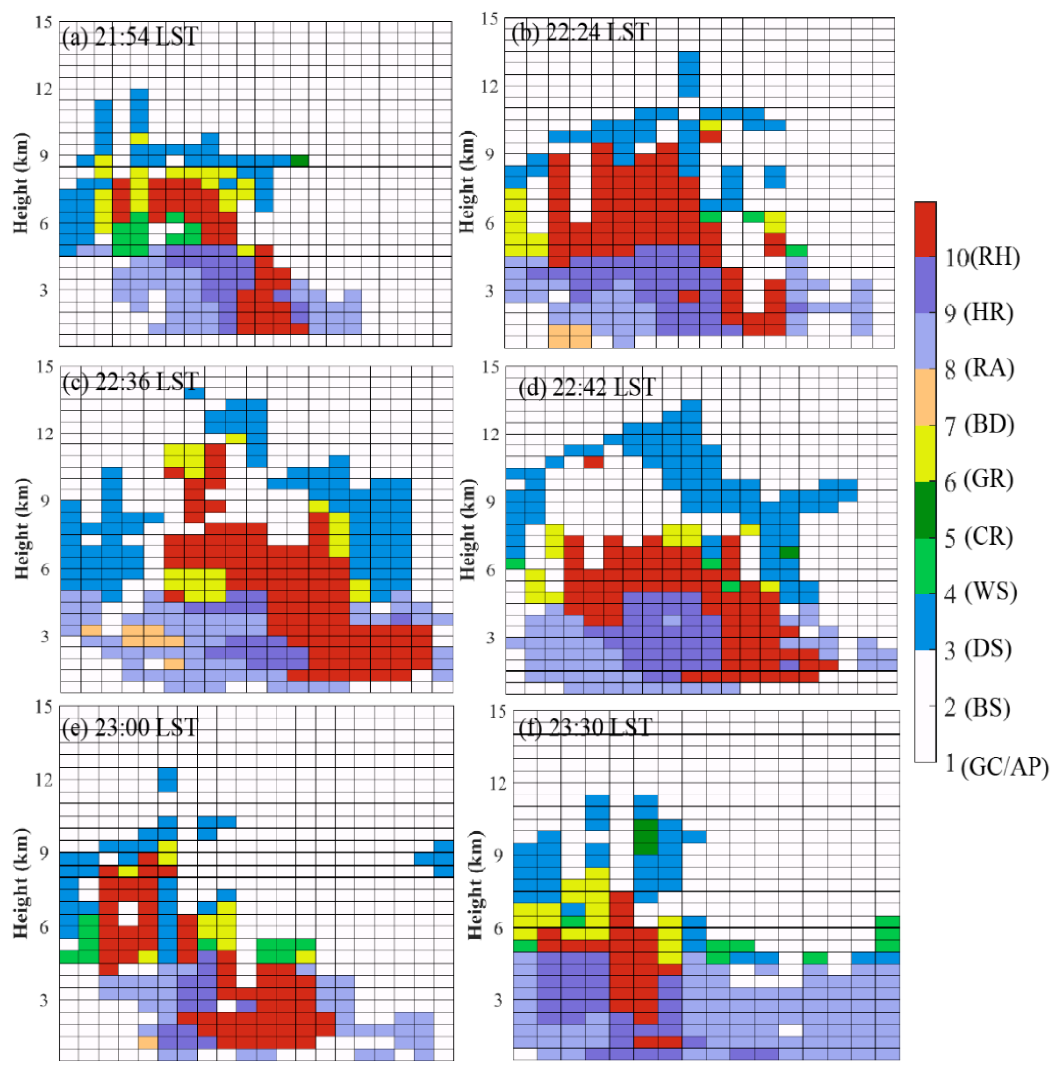 Atmosphere 13 01564 g012 Atmosphere 13 01564 g012