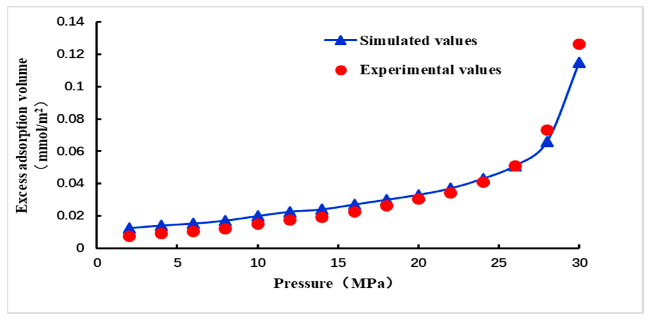 Atmosphere 13 01565 g002 550