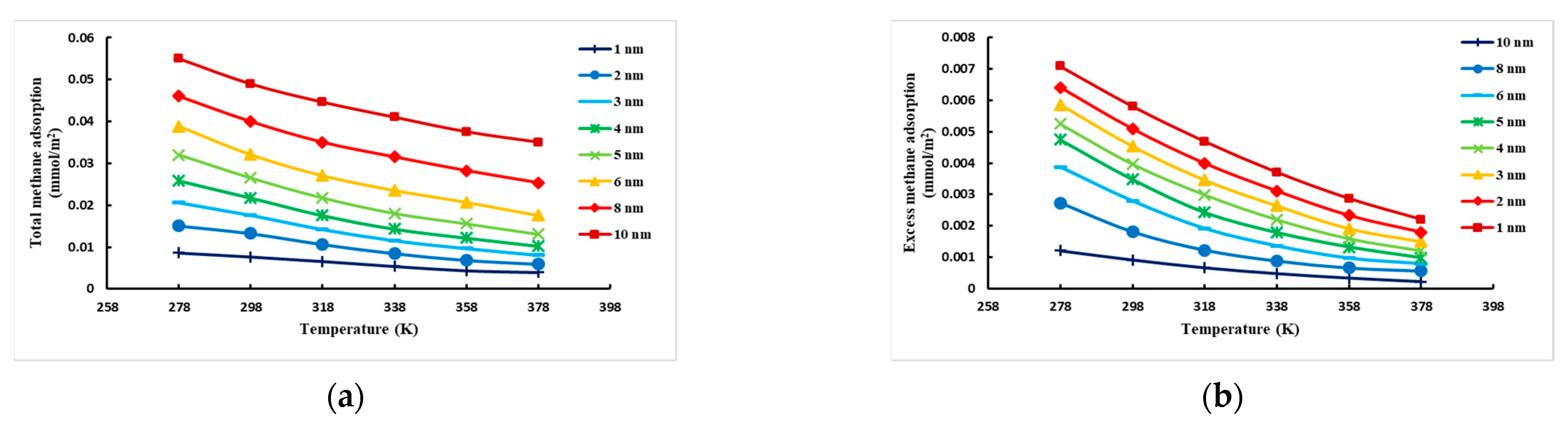 Atmosphere 13 01565 g005 550