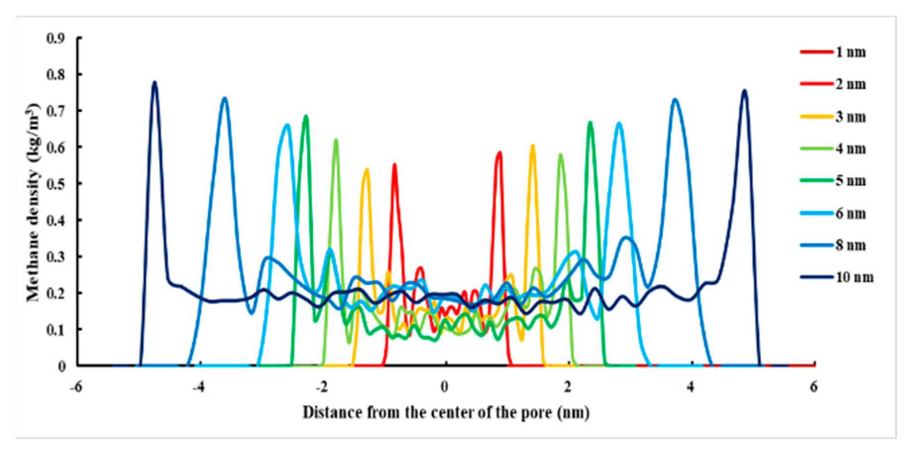 Atmosphere 13 01565 g006 550