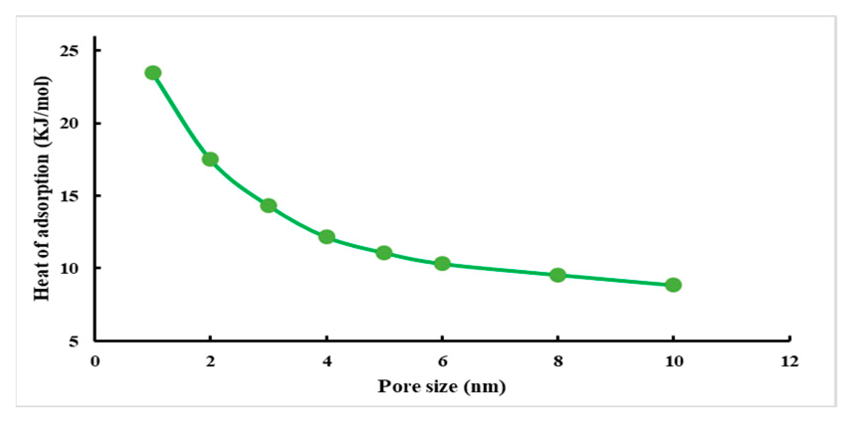 Atmosphere 13 01565 g007 550