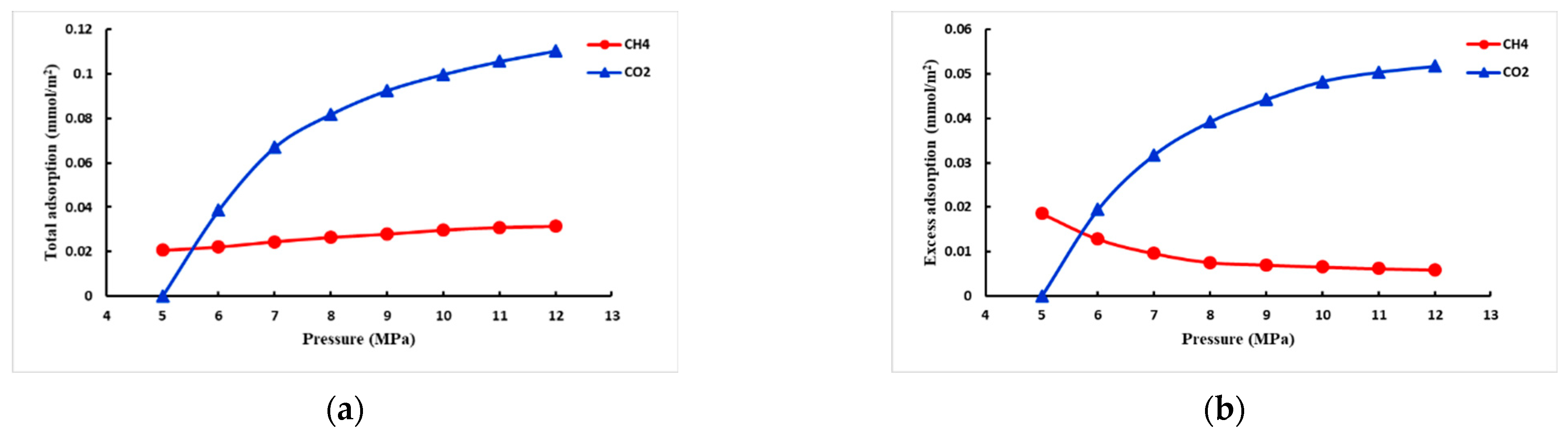 Atmosphere 13 01565 g009 550