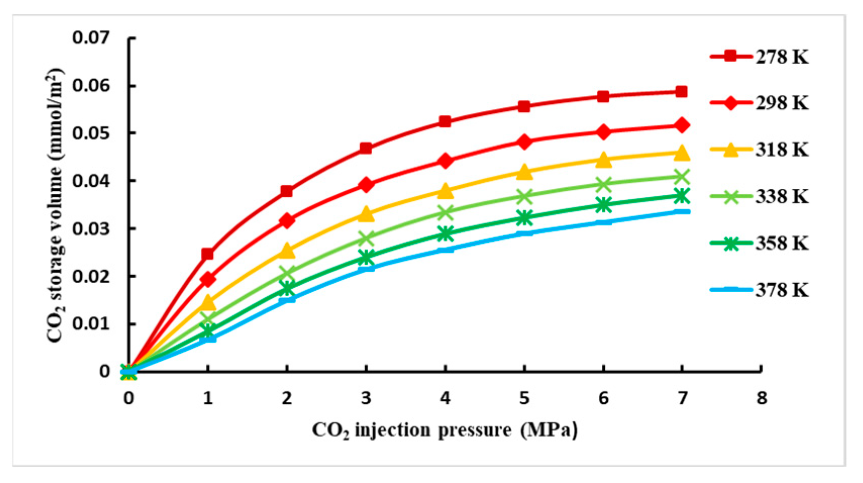 Atmosphere 13 01565 g011 550