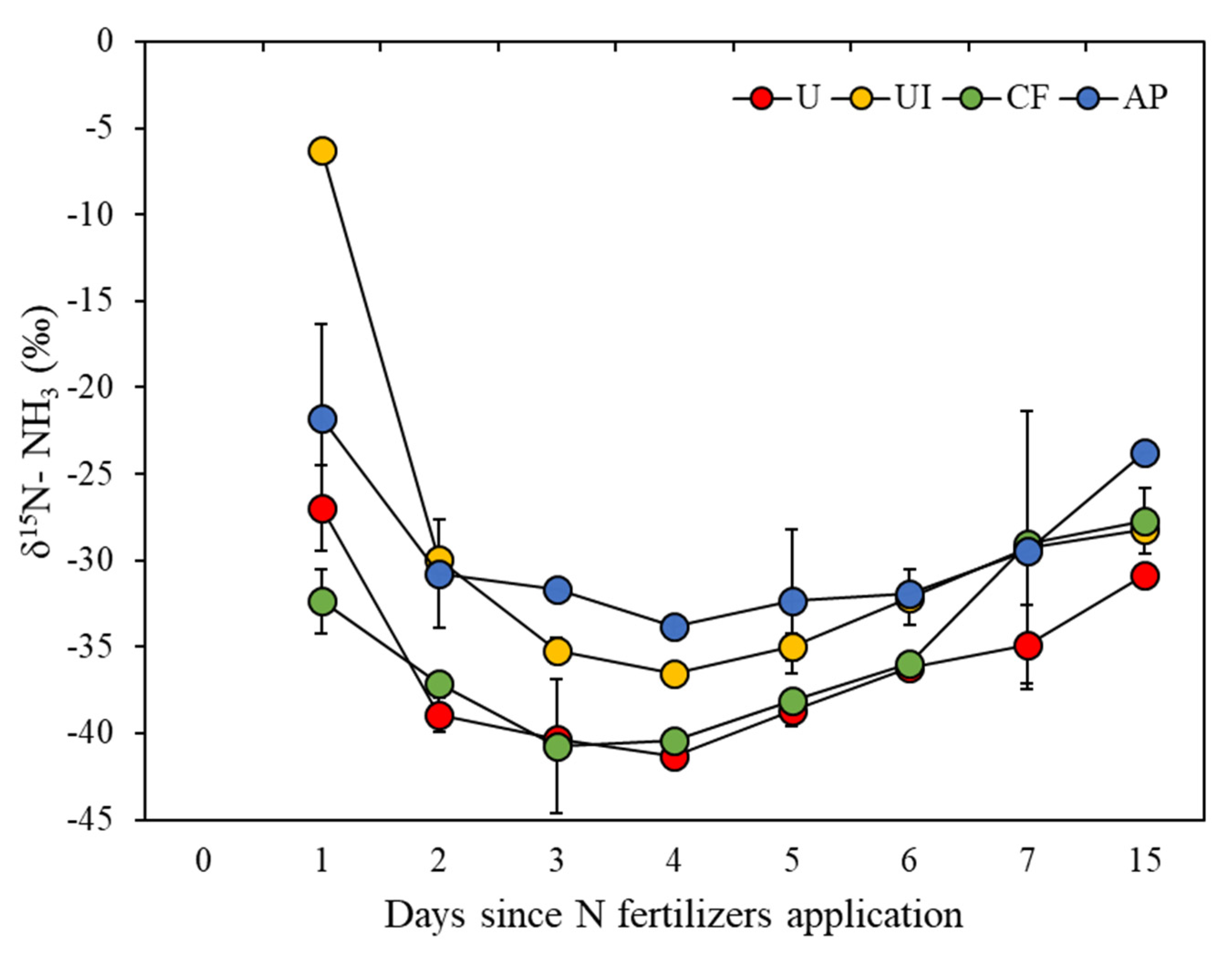 Atmosphere 13 01566 g003