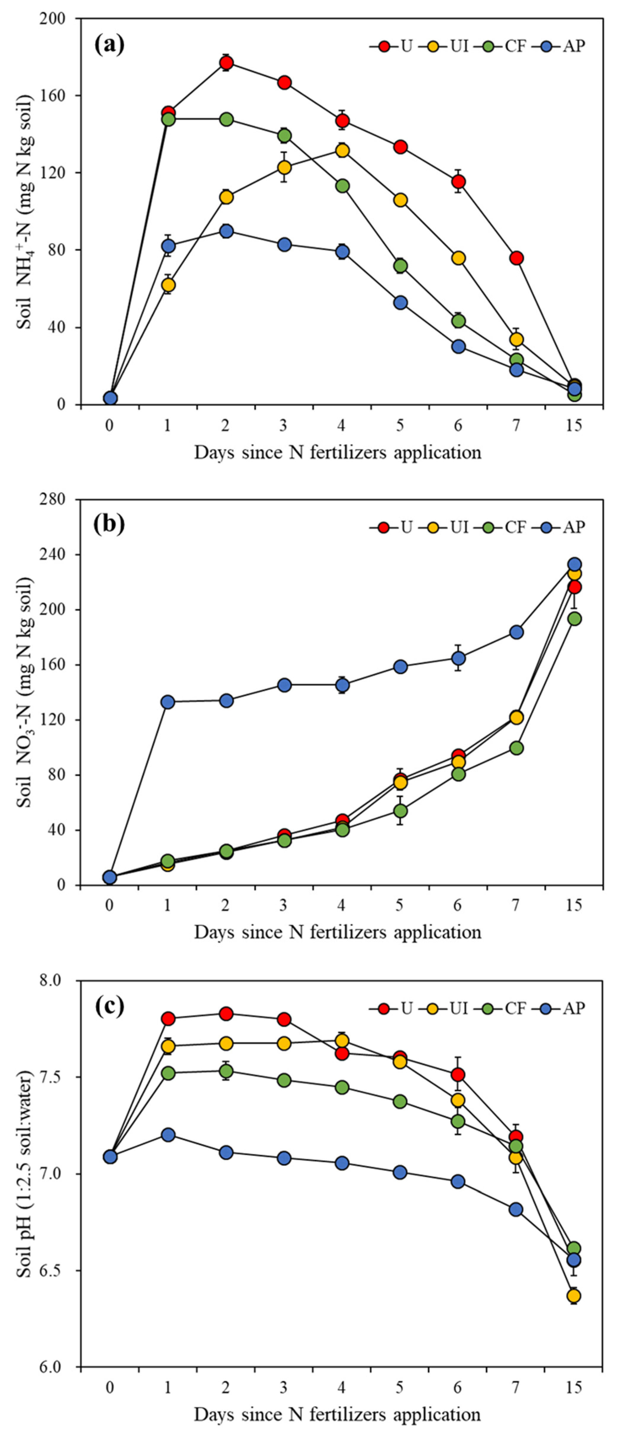 Atmosphere 13 01566 g004