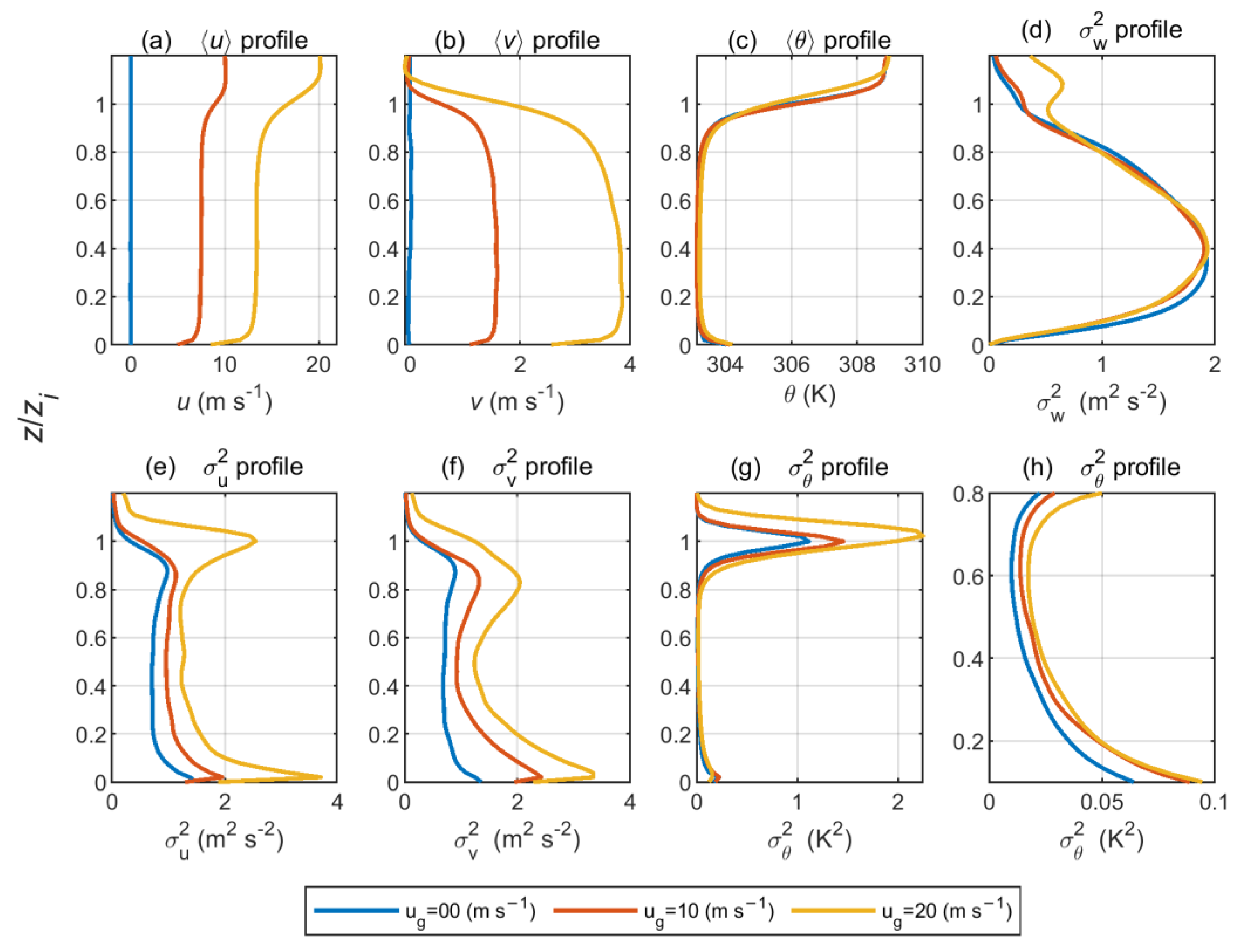 Atmosphere 13 01567 g002