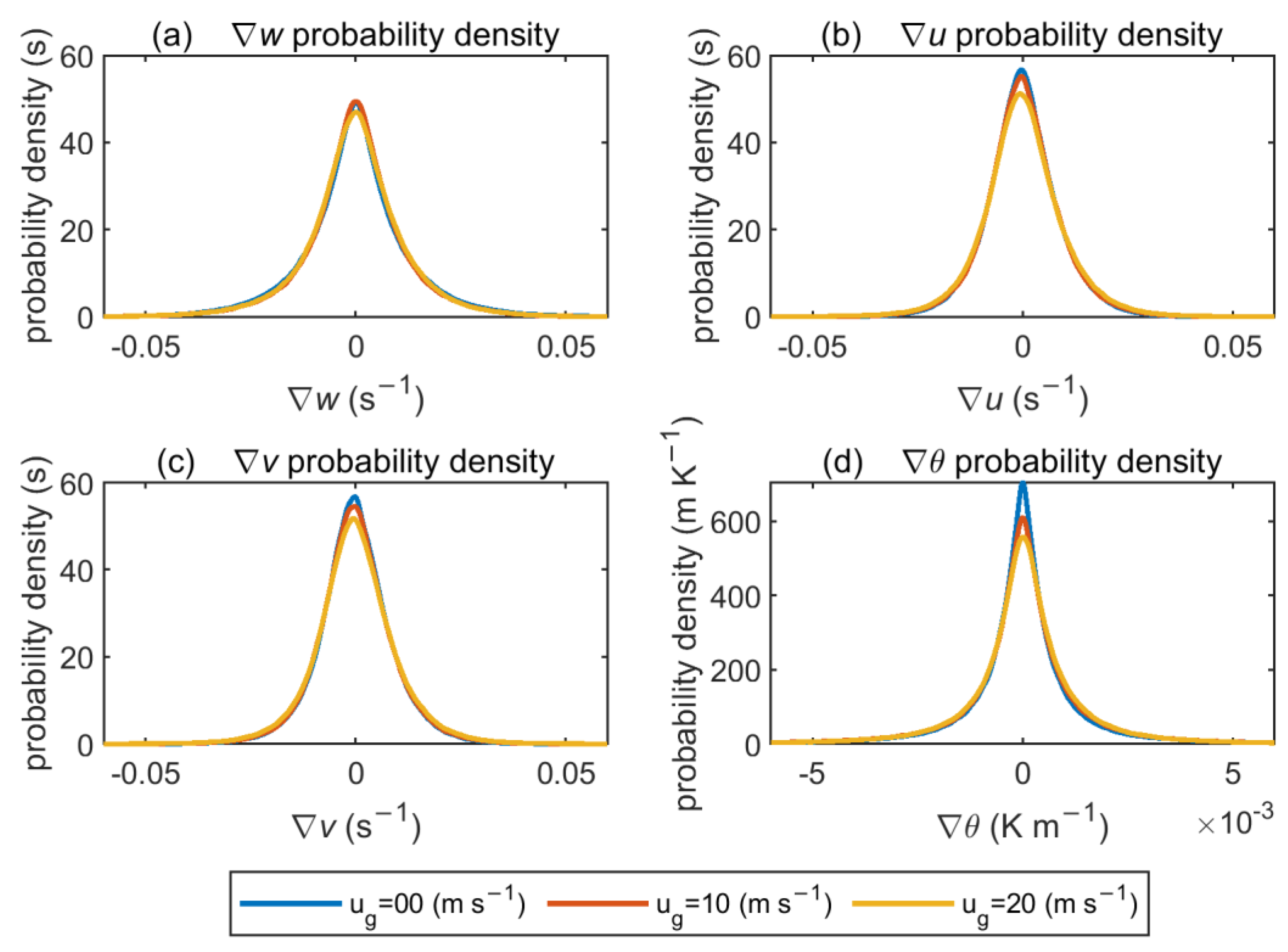 Atmosphere 13 01567 g004