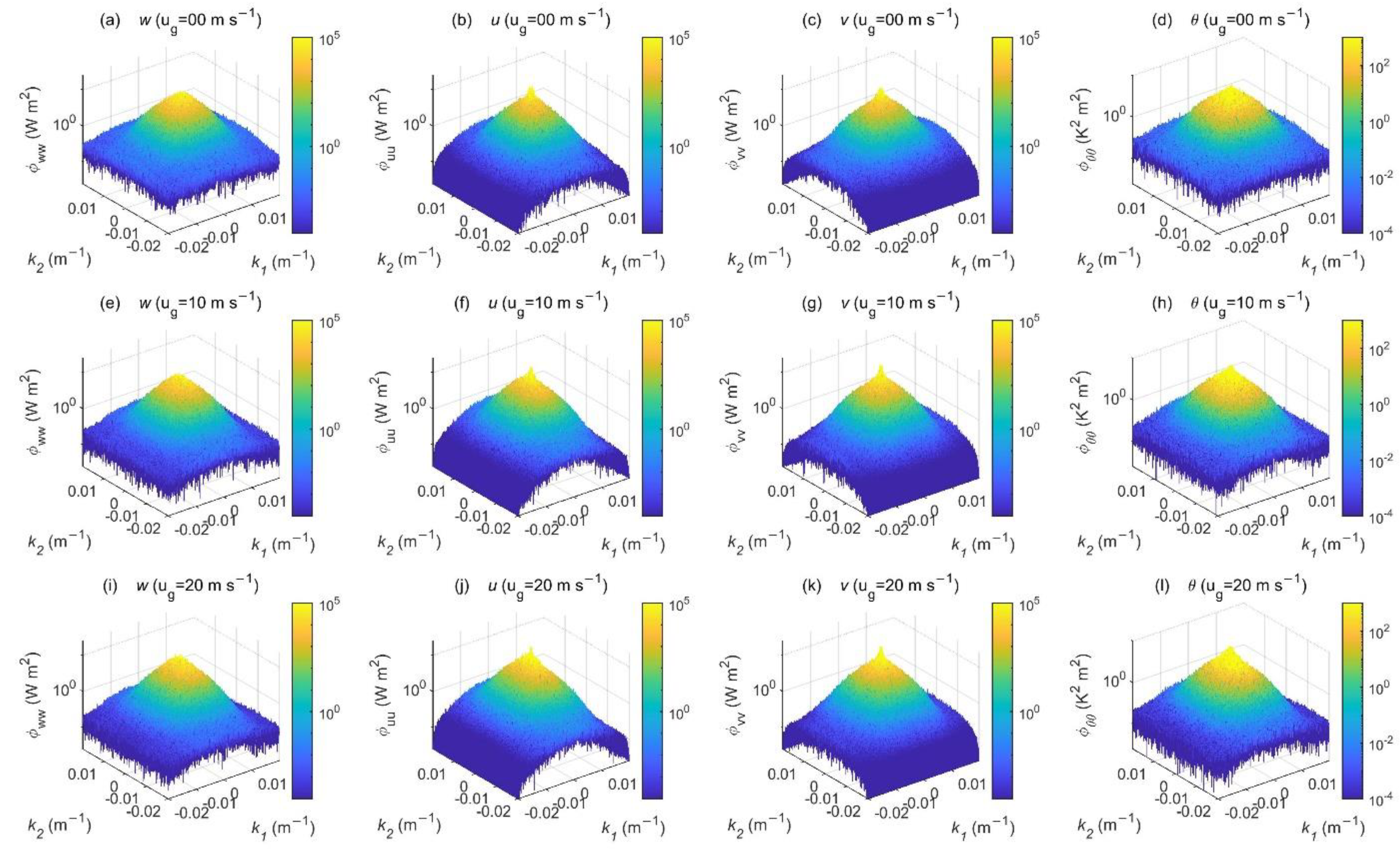 Atmosphere 13 01567 g008