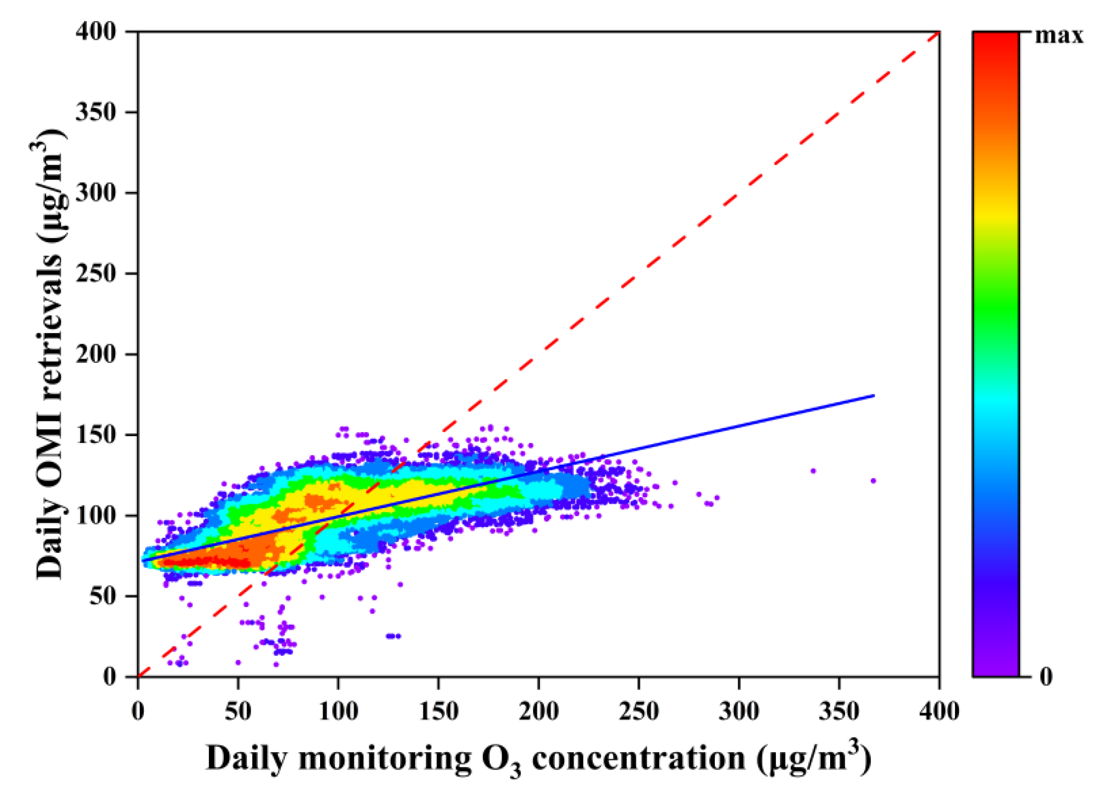 Atmosphere 13 01568 g003 Atmosphere 13 01568 g003