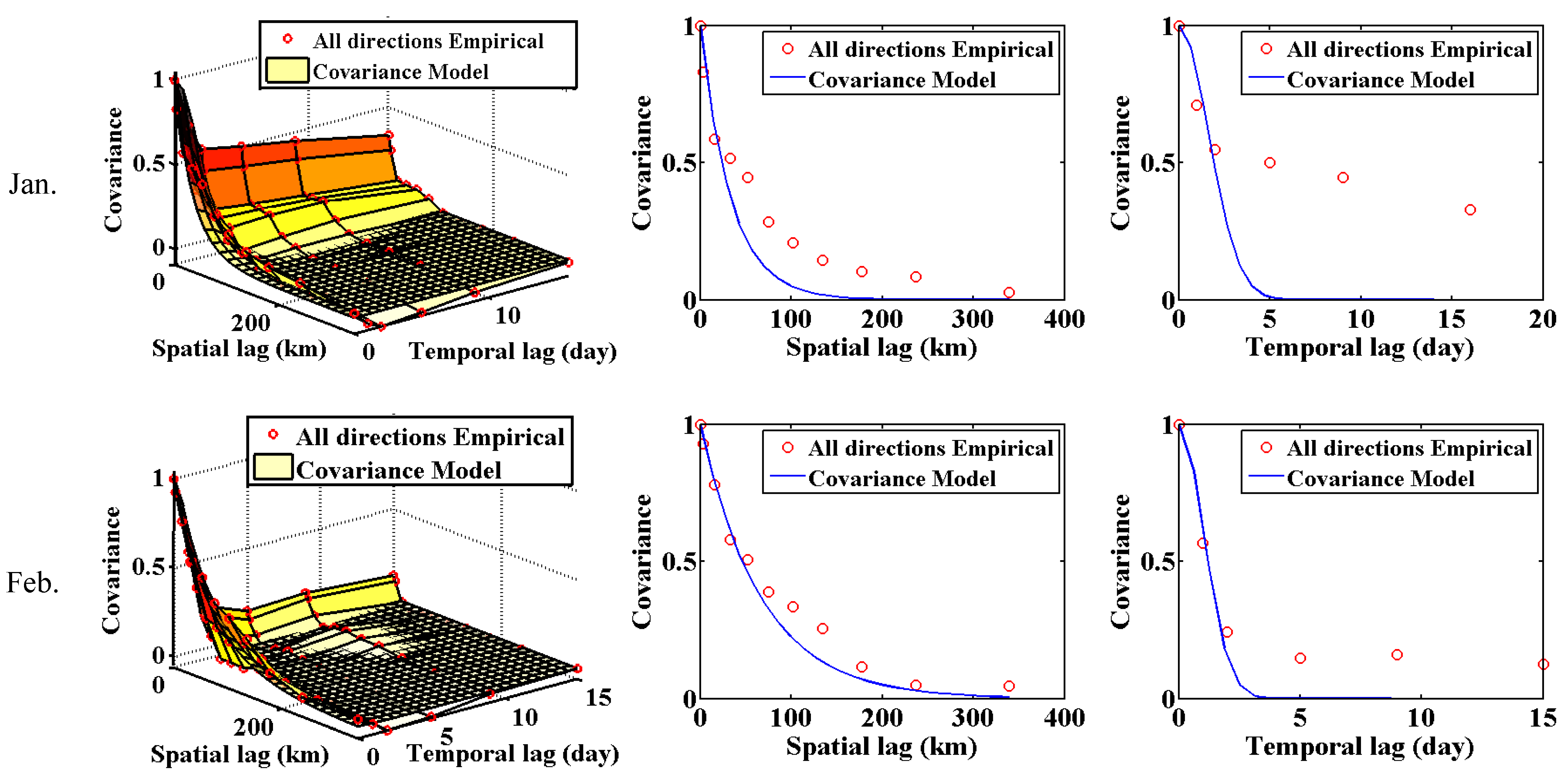 Atmosphere 13 01568 g004a Atmosphere 13 01568 g004a