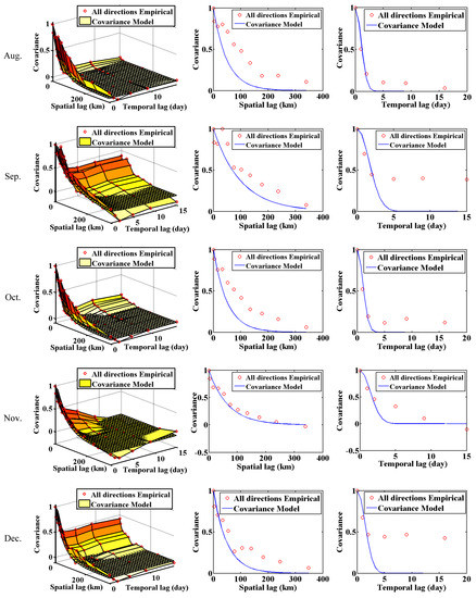 Graphene Supports for Metal Hydride and Energy Storage