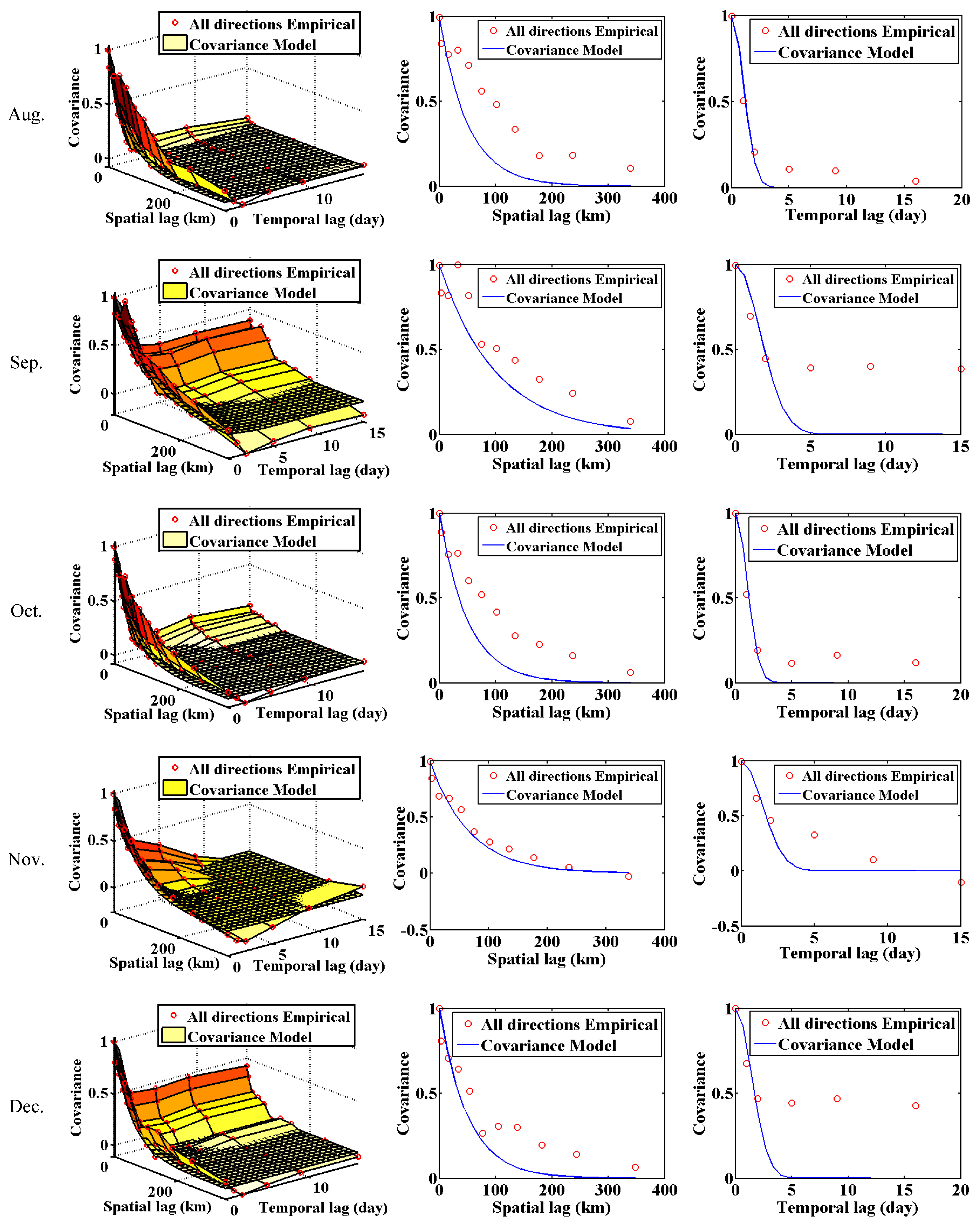 Atmosphere 13 01568 g004c Atmosphere 13 01568 g004c