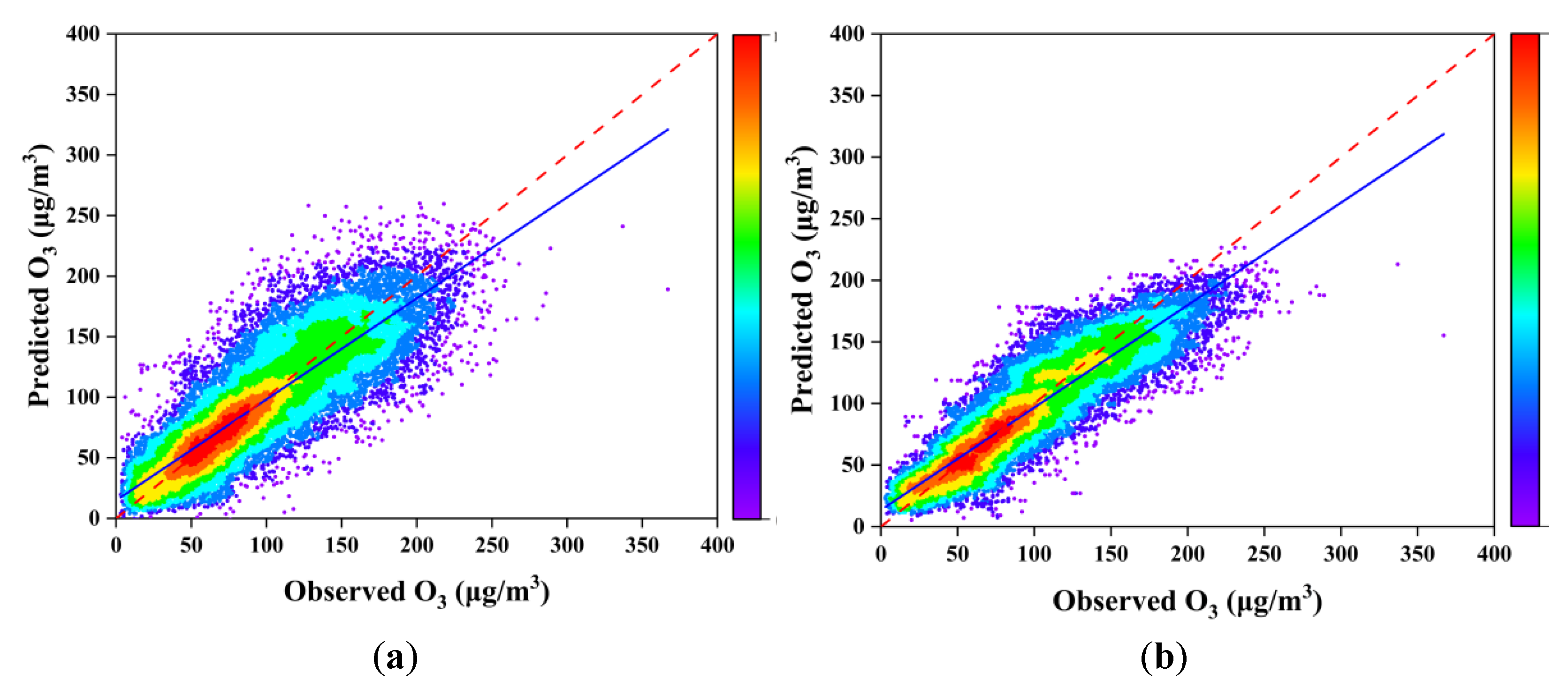 Atmosphere 13 01568 g005 Atmosphere 13 01568 g005
