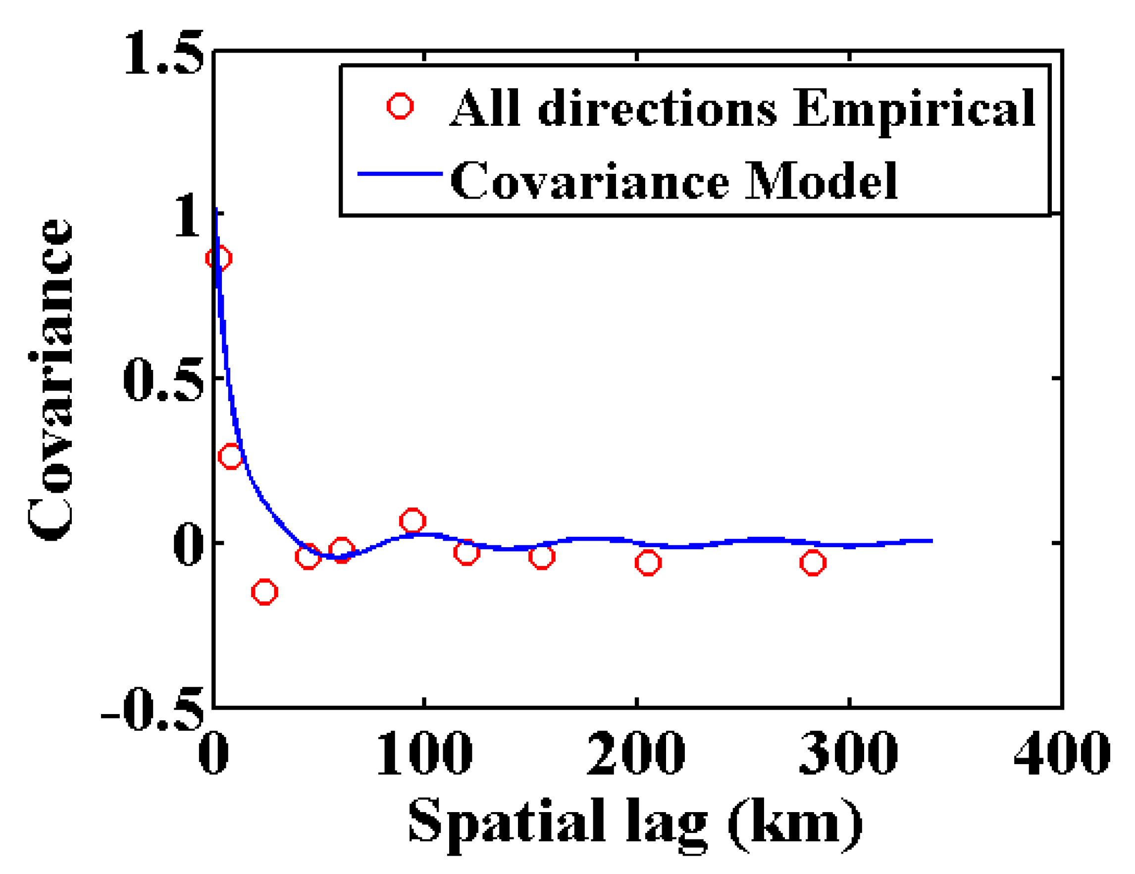 Atmosphere 13 01568 g007 Atmosphere 13 01568 g007