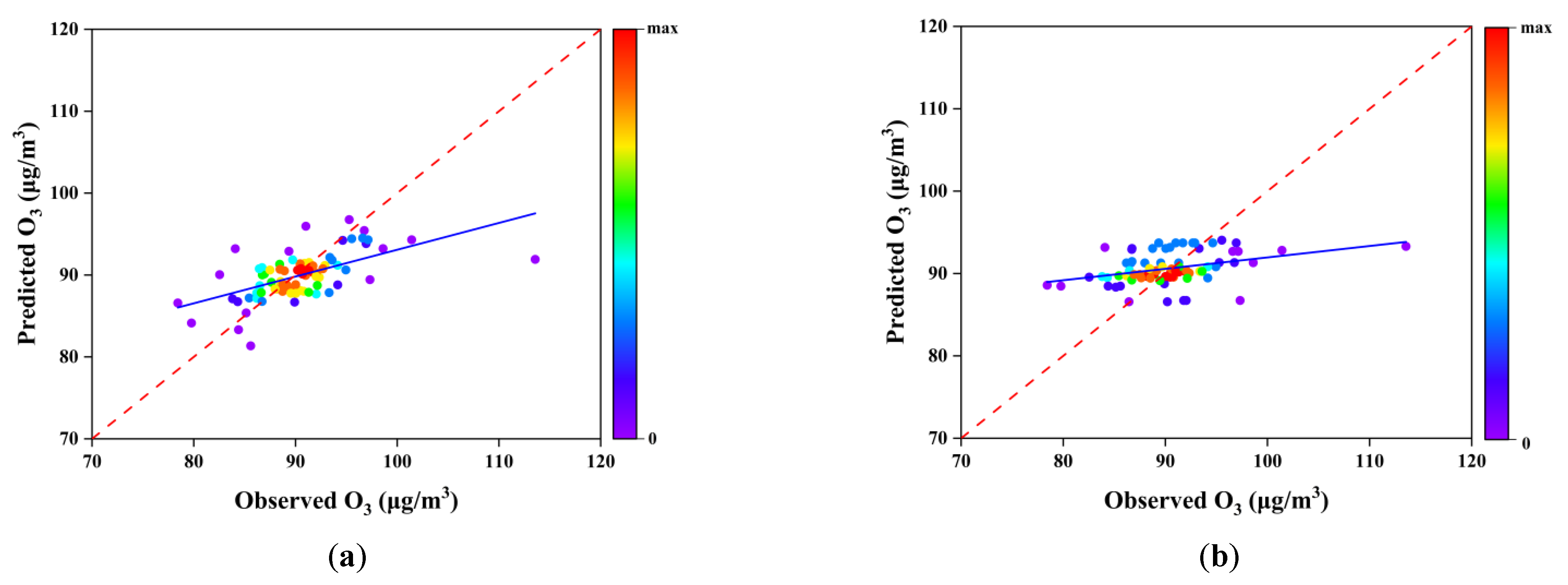 Atmosphere 13 01568 g008 Atmosphere 13 01568 g008