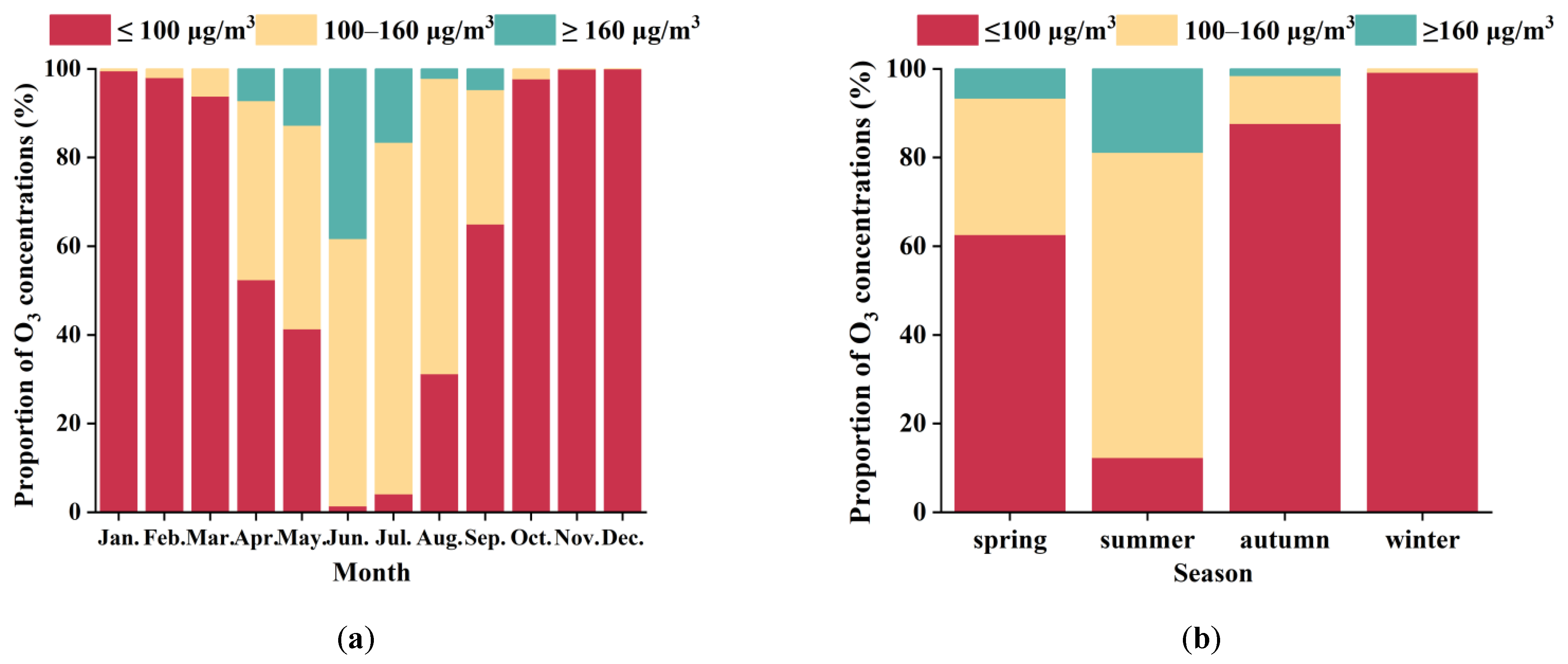 Atmosphere 13 01568 g011a Atmosphere 13 01568 g011a