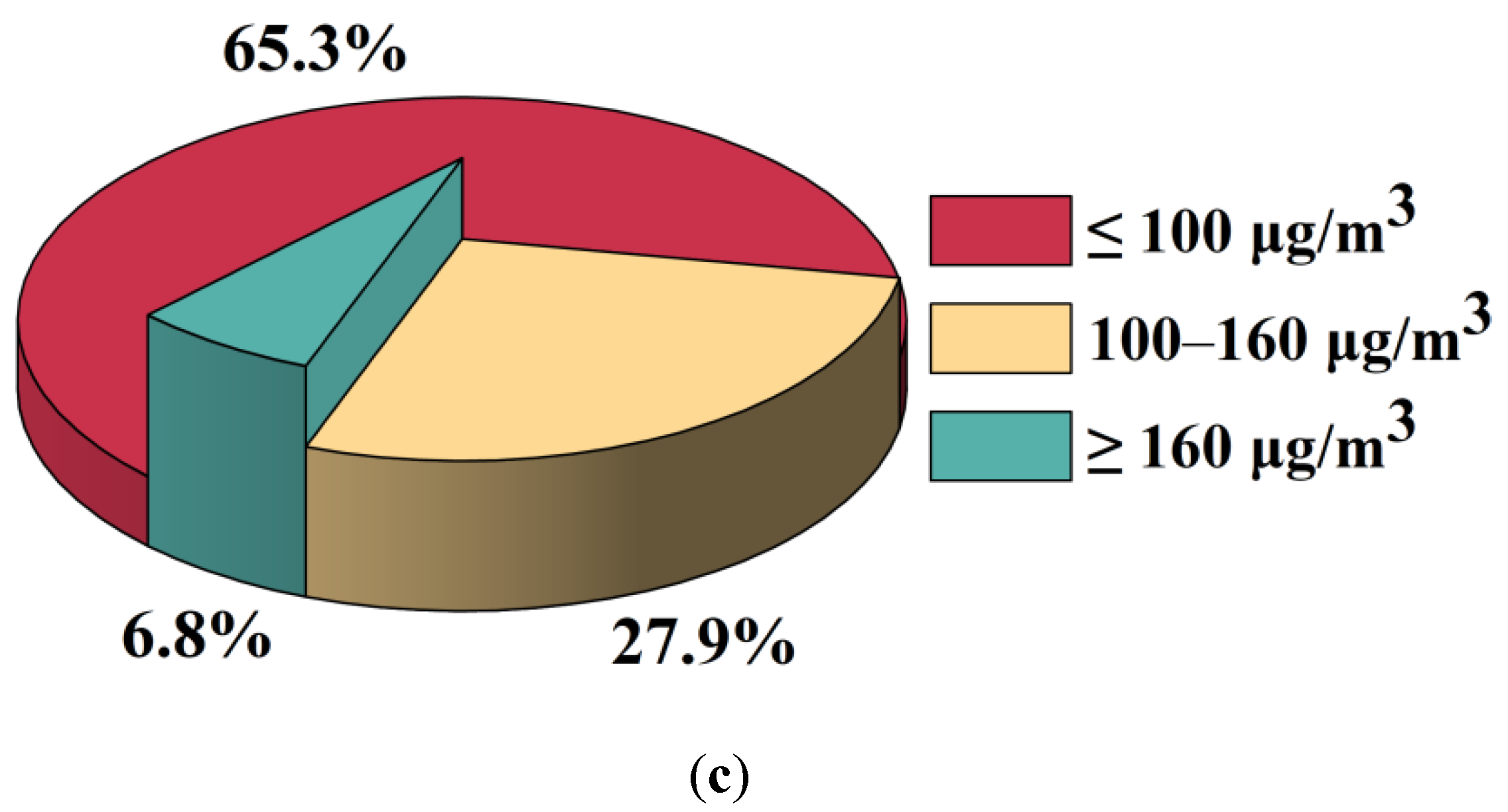 Atmosphere 13 01568 g011b Atmosphere 13 01568 g011b