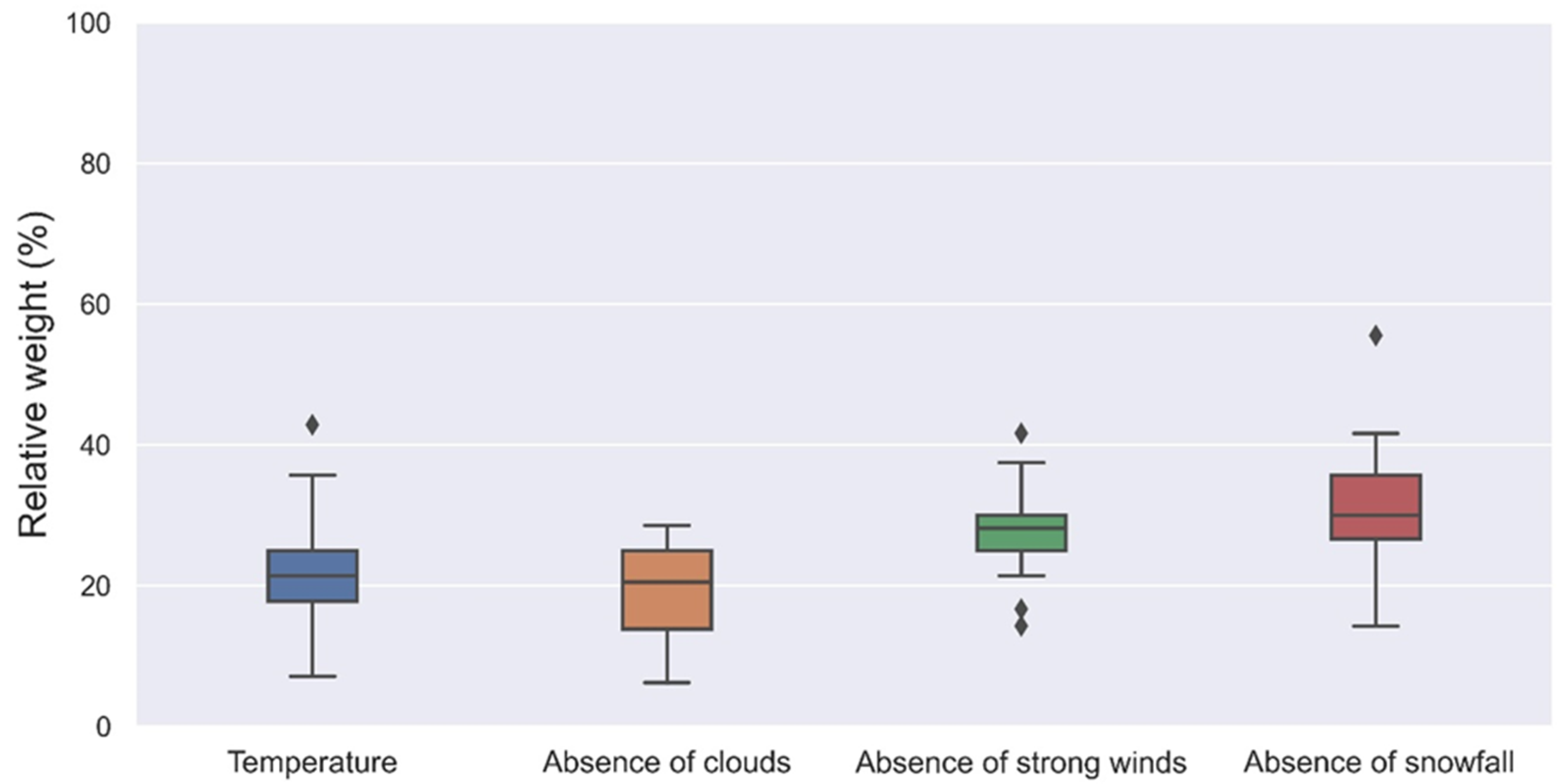 Atmosphere 13 01569 g002