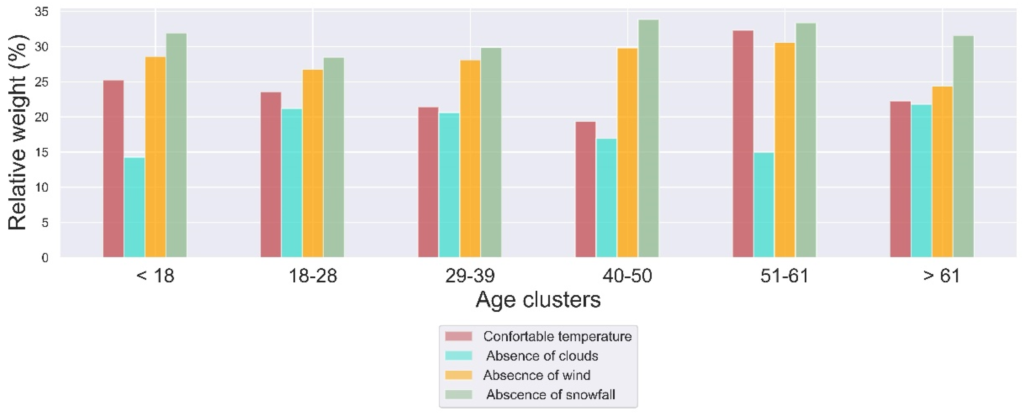Atmosphere 13 01569 g003