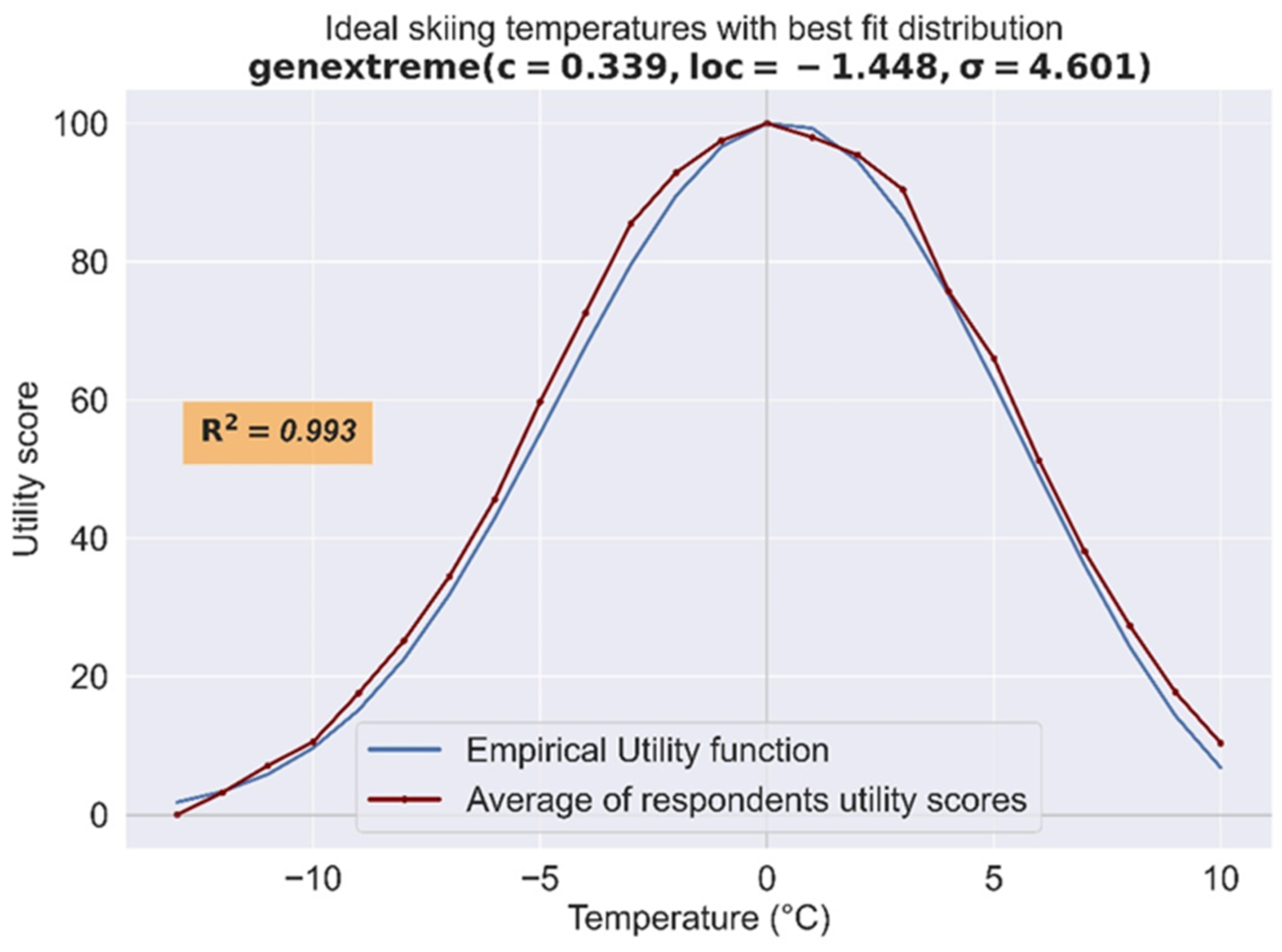 Atmosphere 13 01569 g005